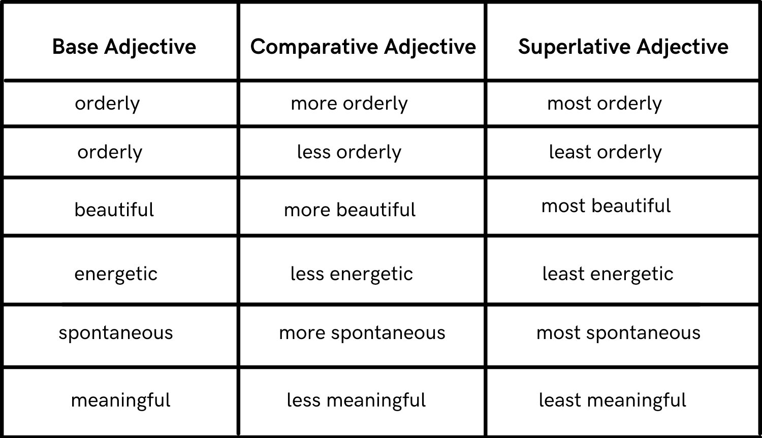 Comparative And Superlative Adjectives image.