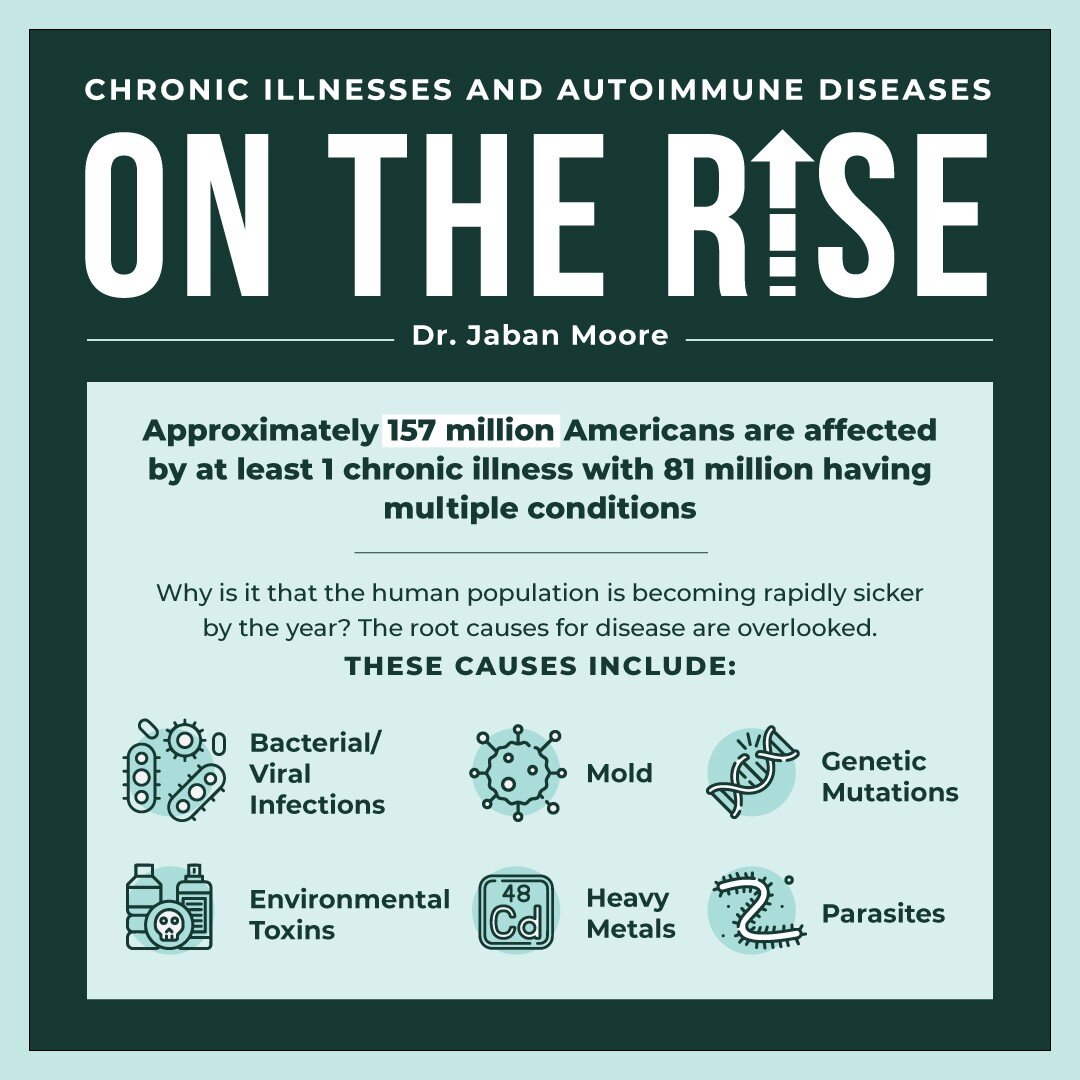 According to a 2017 study, only 12% of patients seeking a second opinion at the Mayo Clinic received a correct diagnosis by their primary care providers. This percentage translates to 1 in every 20 adults in the United States. Additionally, 20% of pa