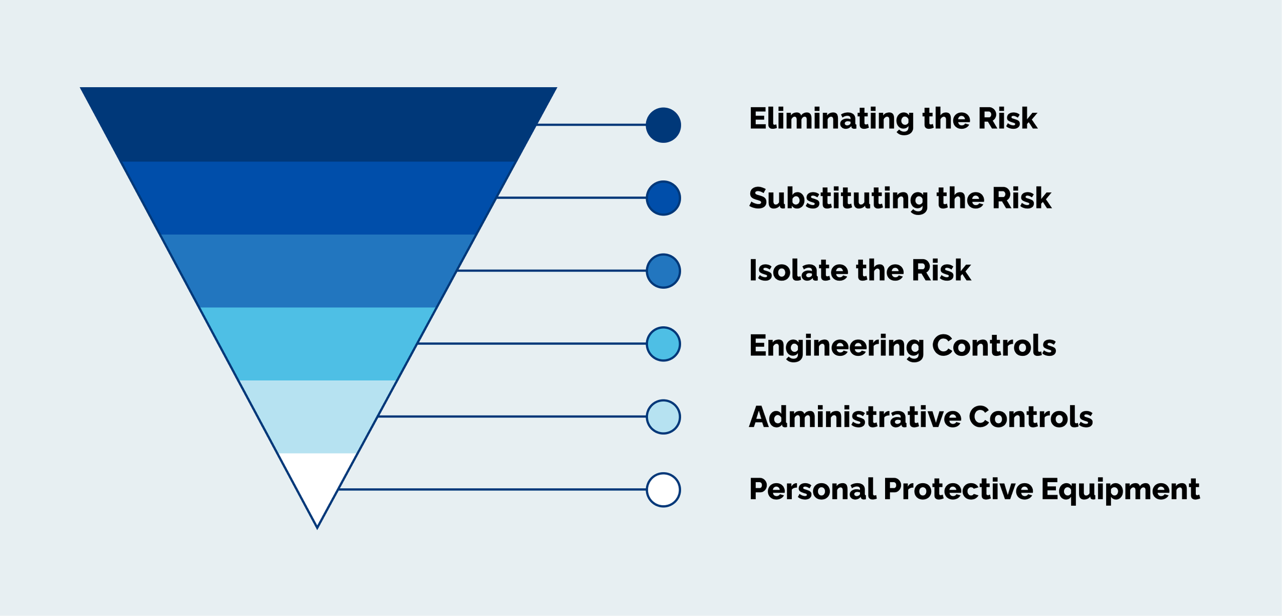 Whs Hazard Identification Risk Assessment And Control Methods ...