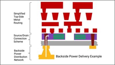 gate all around gaa transistor backside power delivery