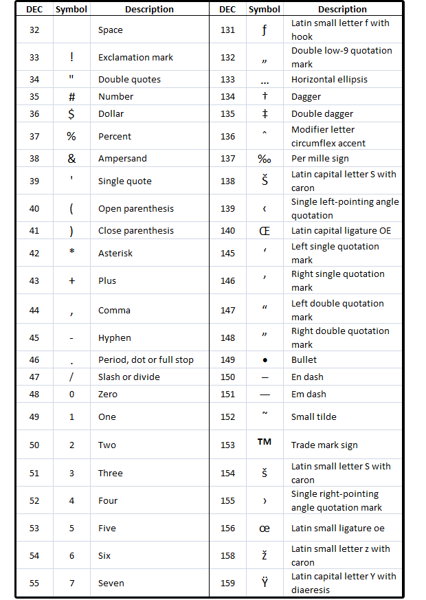 Keyboard Special Characters Fonts