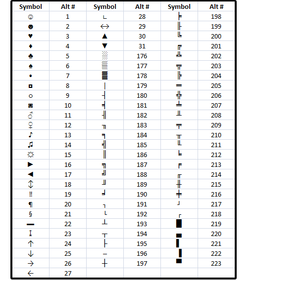 Ascii Table Alt