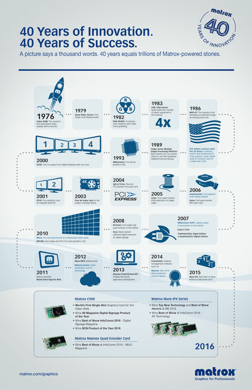 Matrox History: A Computer Graphics Also-Ran’s Second Life