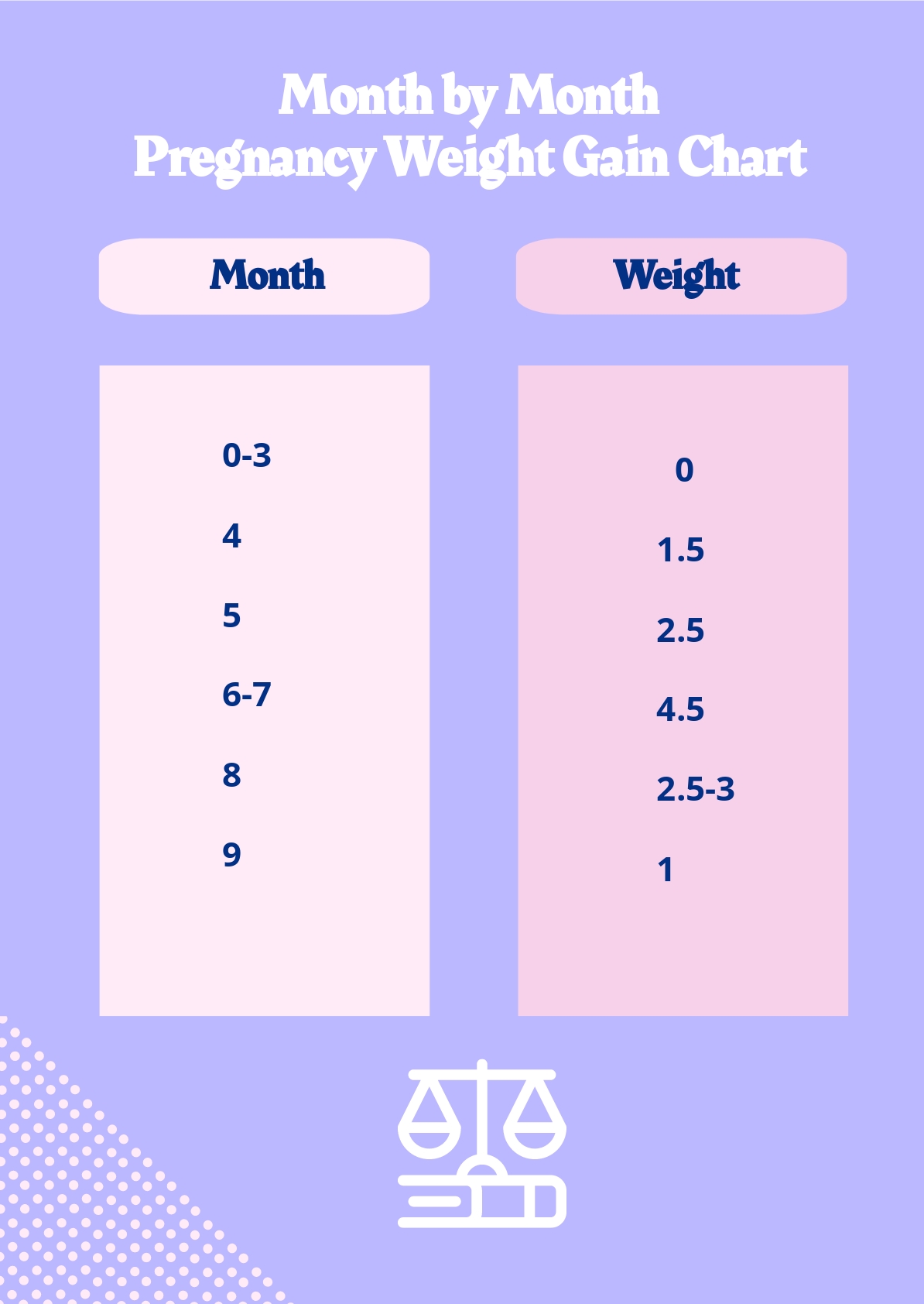 Month By Month Pregnancy Weight Gain Chart