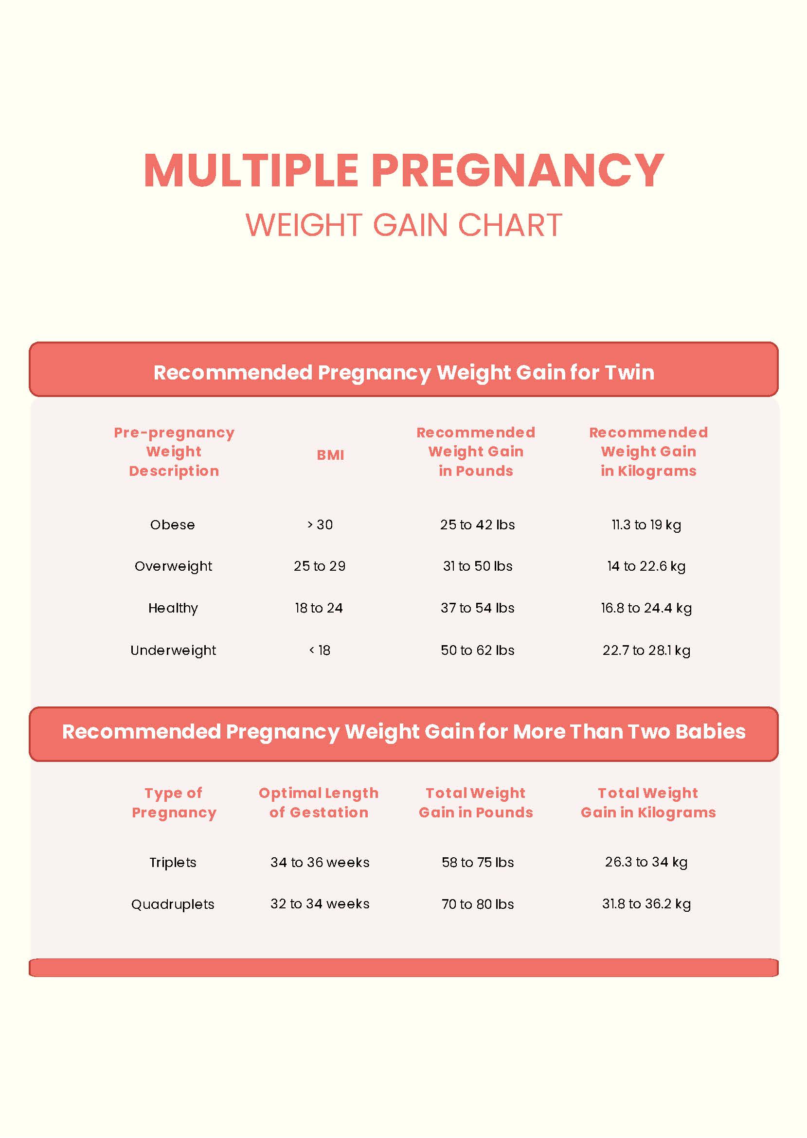 Overweight Pregnancy Weight Gain Chart Pdf Templatenet Images