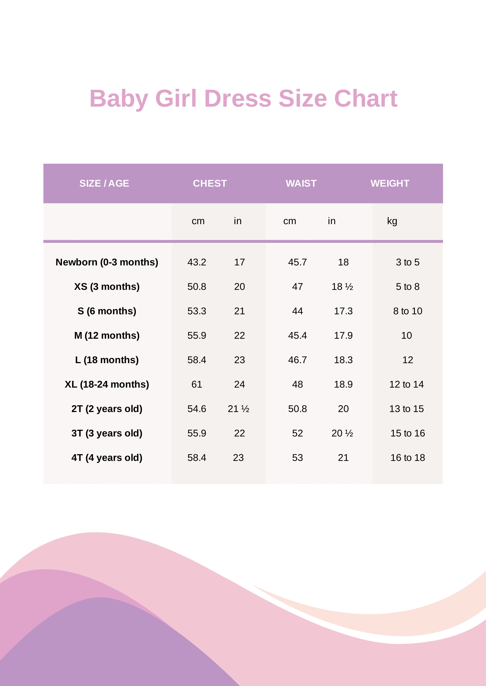 Baby Girl Dress Size Chart in PDF - Download | Template.net