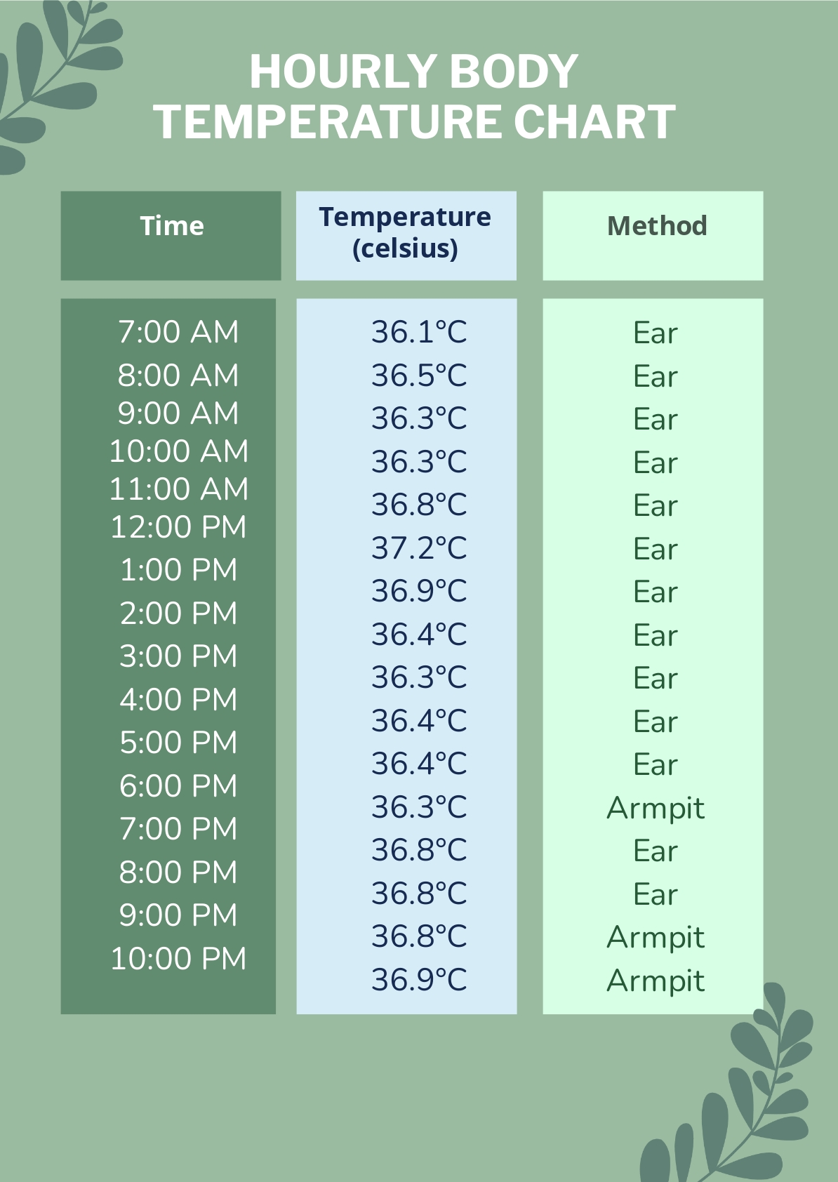 Body Temperature Chart For Adults