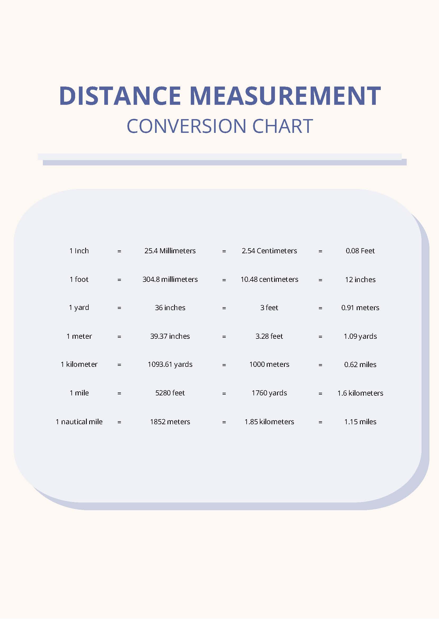 Distance Measurement Conversion Chart