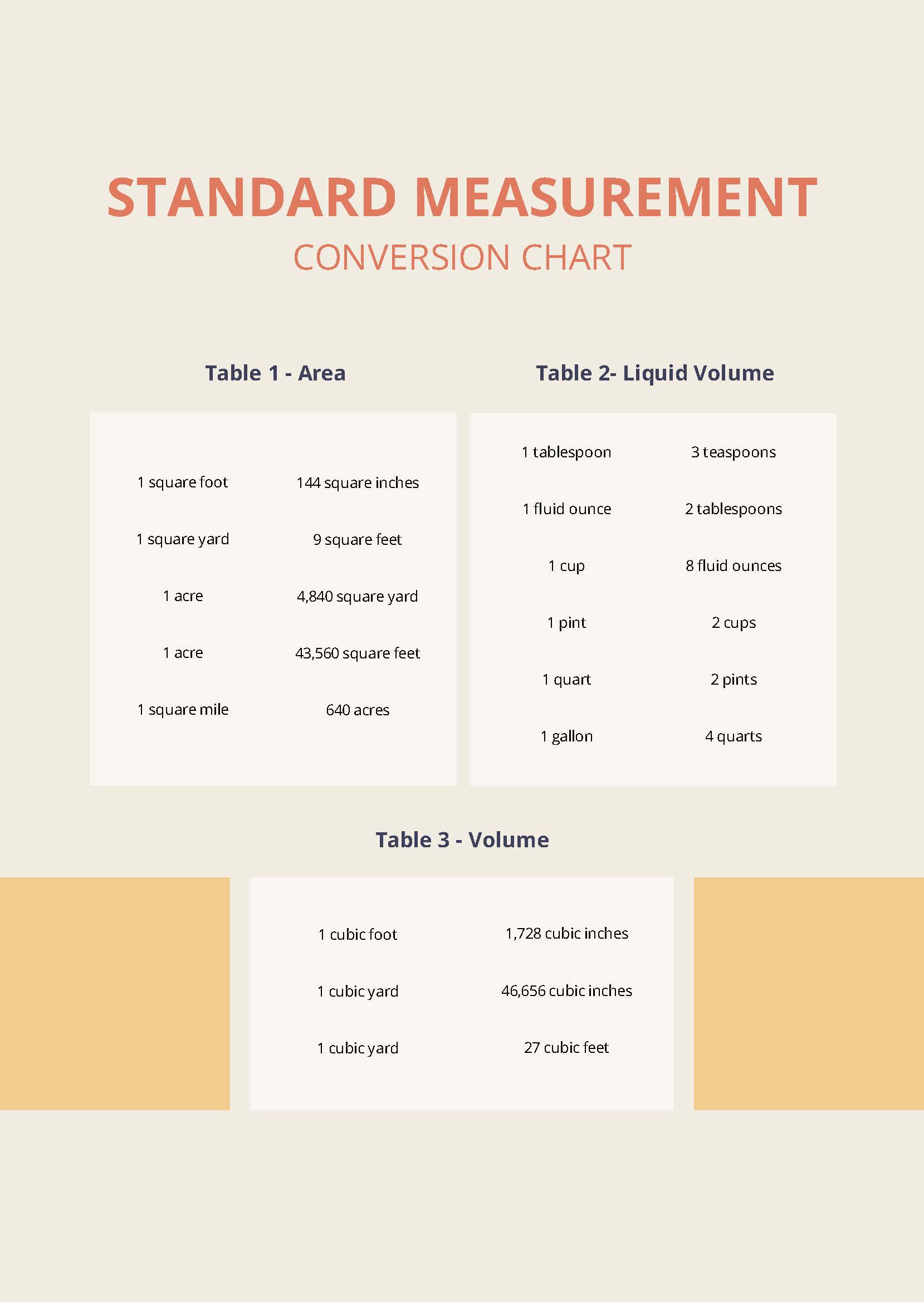 Standard Measurement Conversion Chart