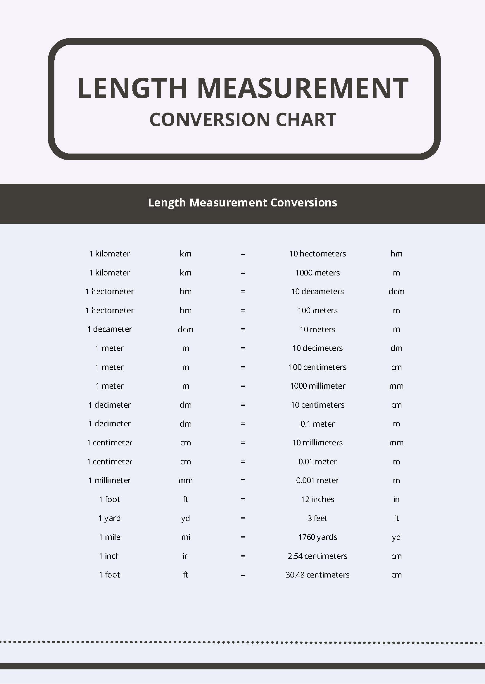 22 Printable Length Measurement Chart Forms And Templates Fillable ...