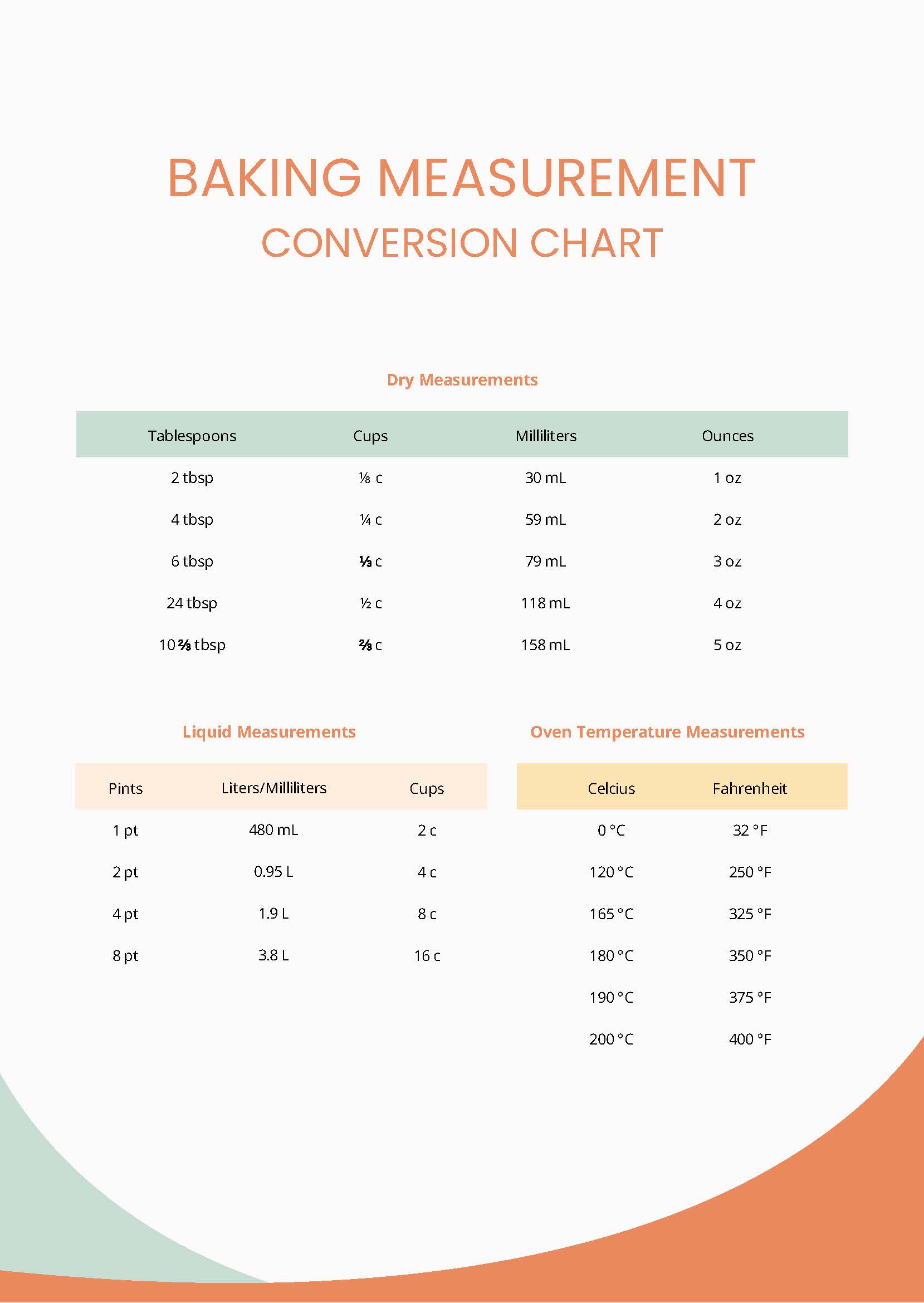 Baking Measurement Conversion Chart