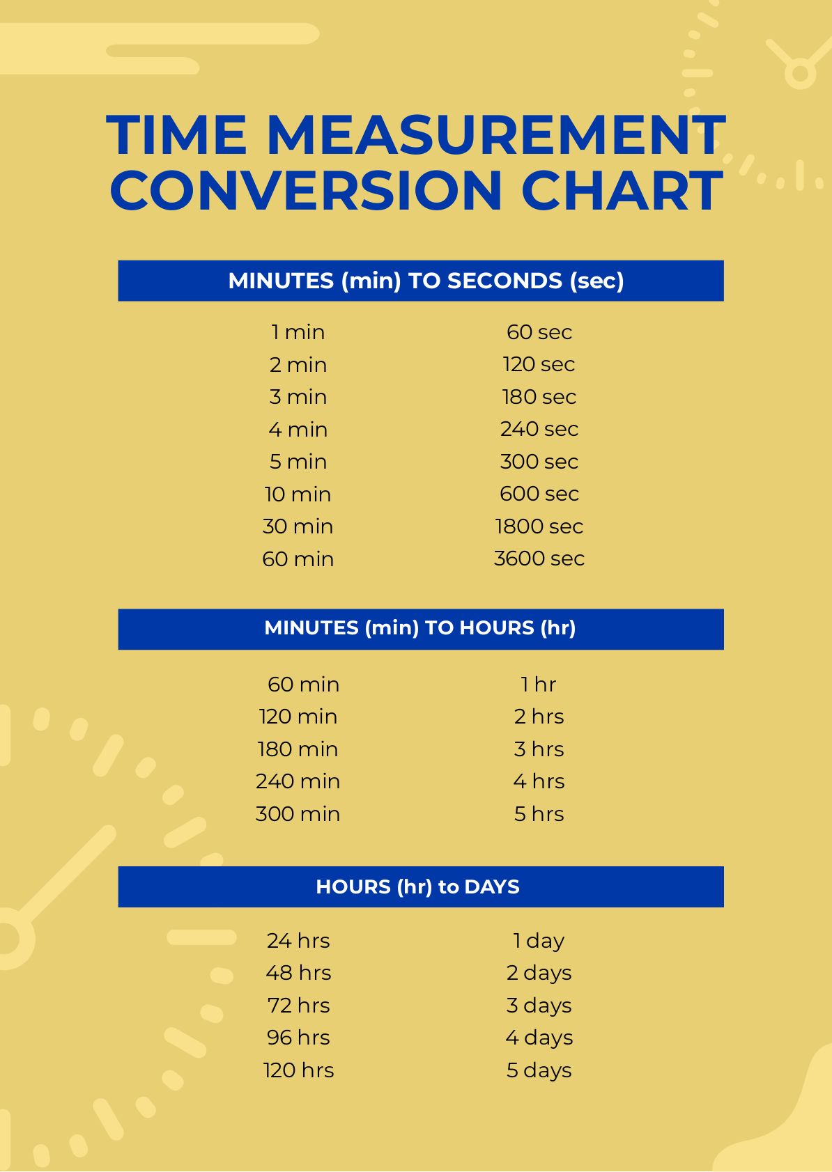 Time Measurement Conversion Chart