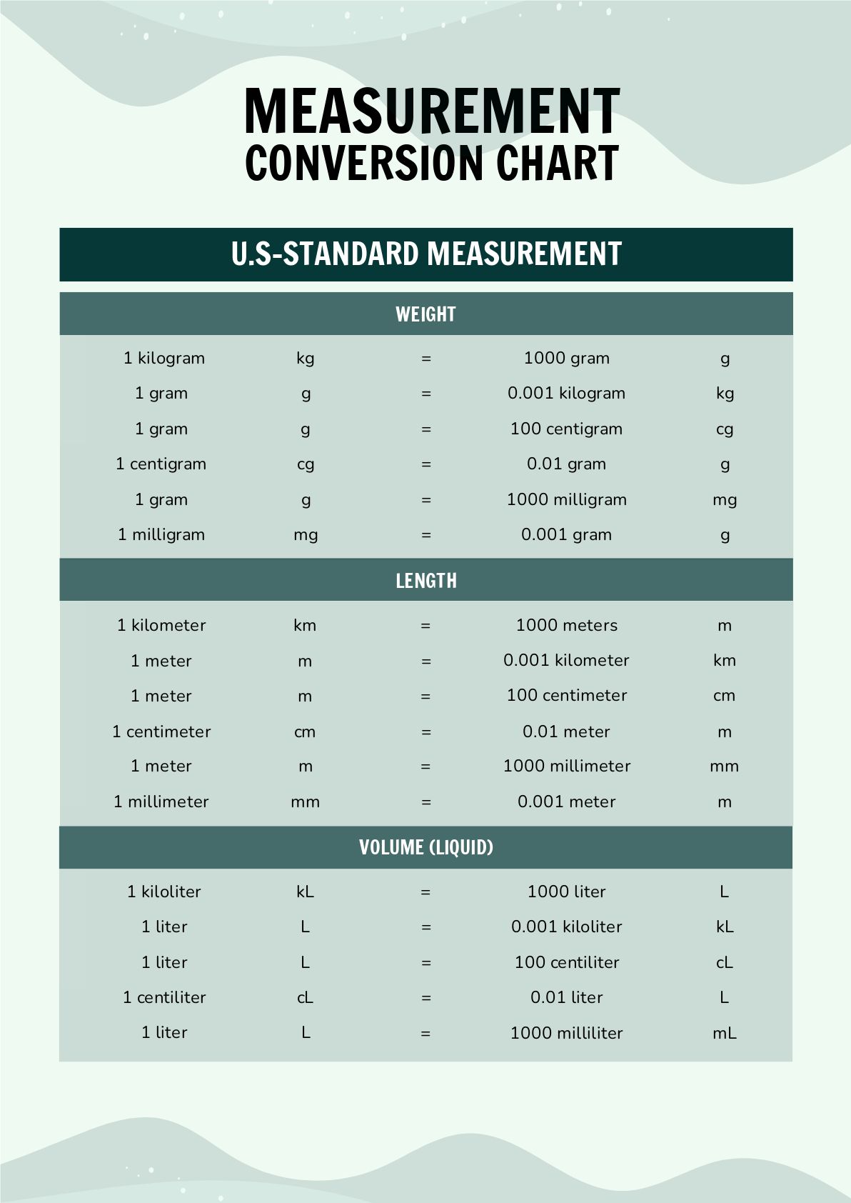 Free Construction Measurement Conversion Chart - PDF | Template.net