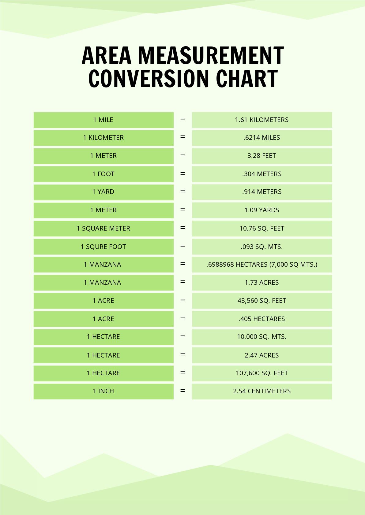 Area Measurement Conversion Chart