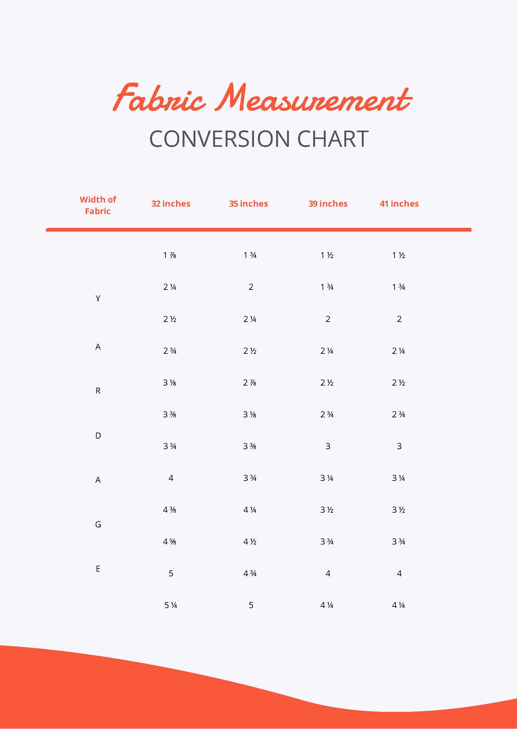 Fabric Measurement Conversion Chart