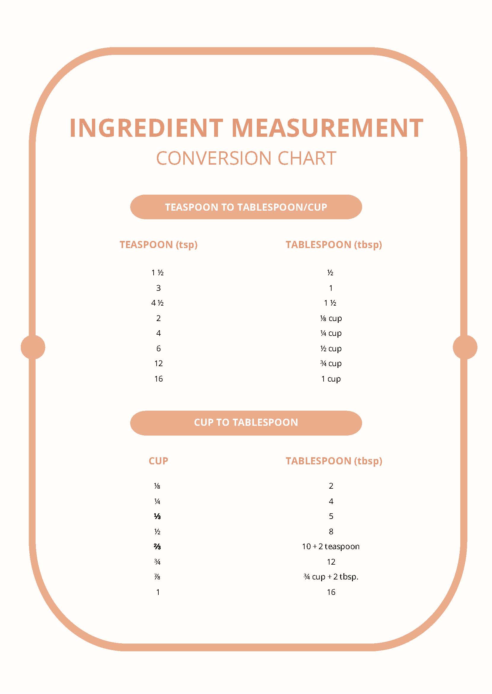 Ingredient Measurement Conversion Chart