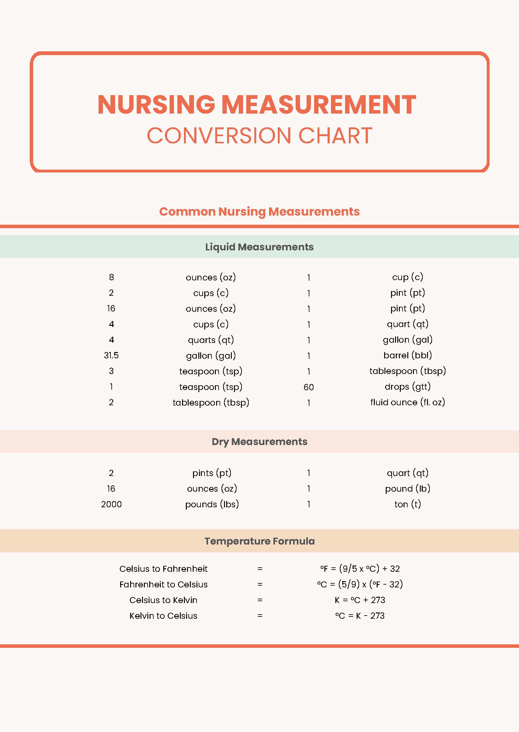 Nursing Measurement Conversion Chart