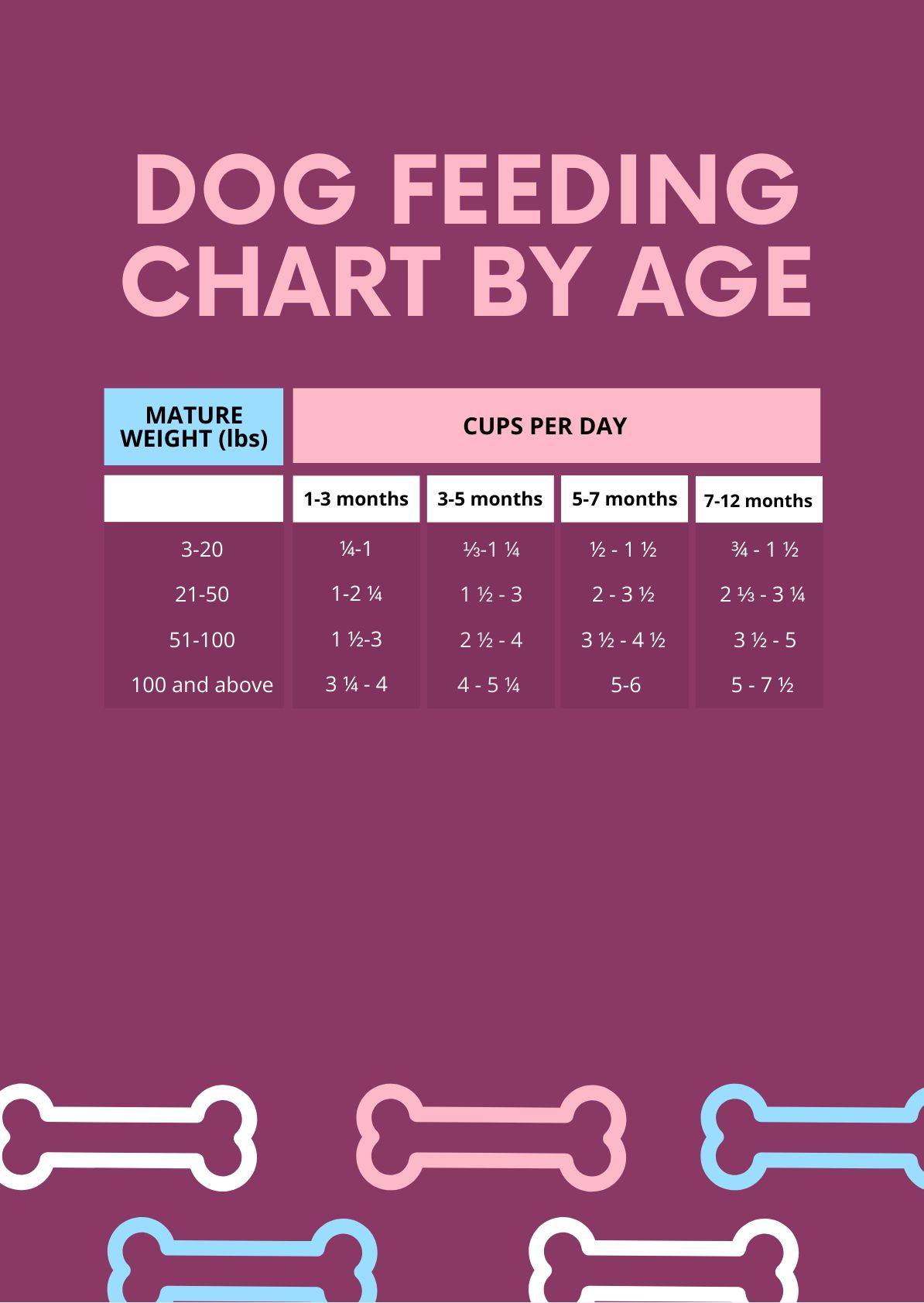 Dog Feeding Chart By Age