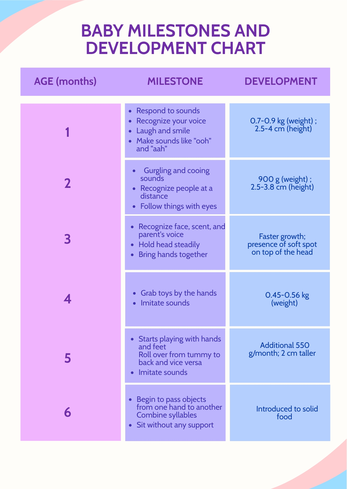 Developmental Milestones Chart Pdf