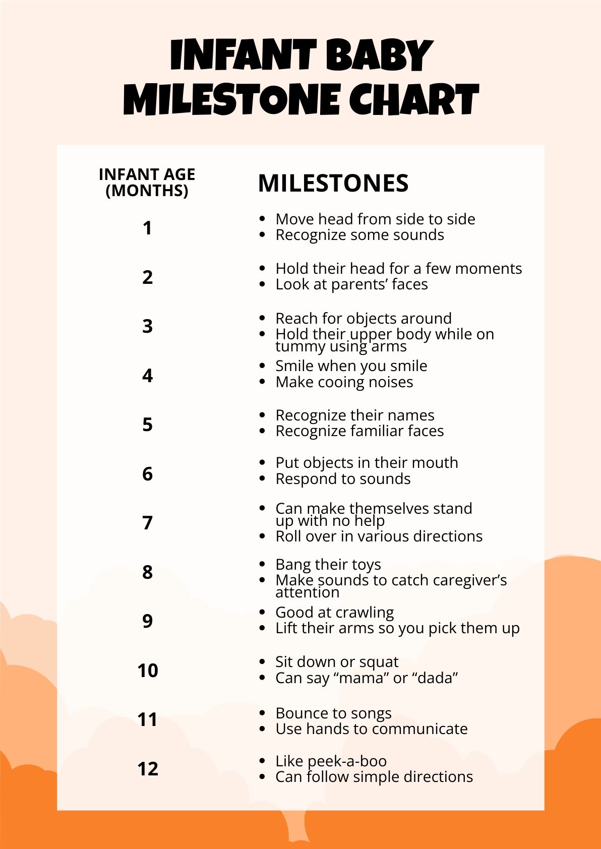 Infant Baby Milestone Chart