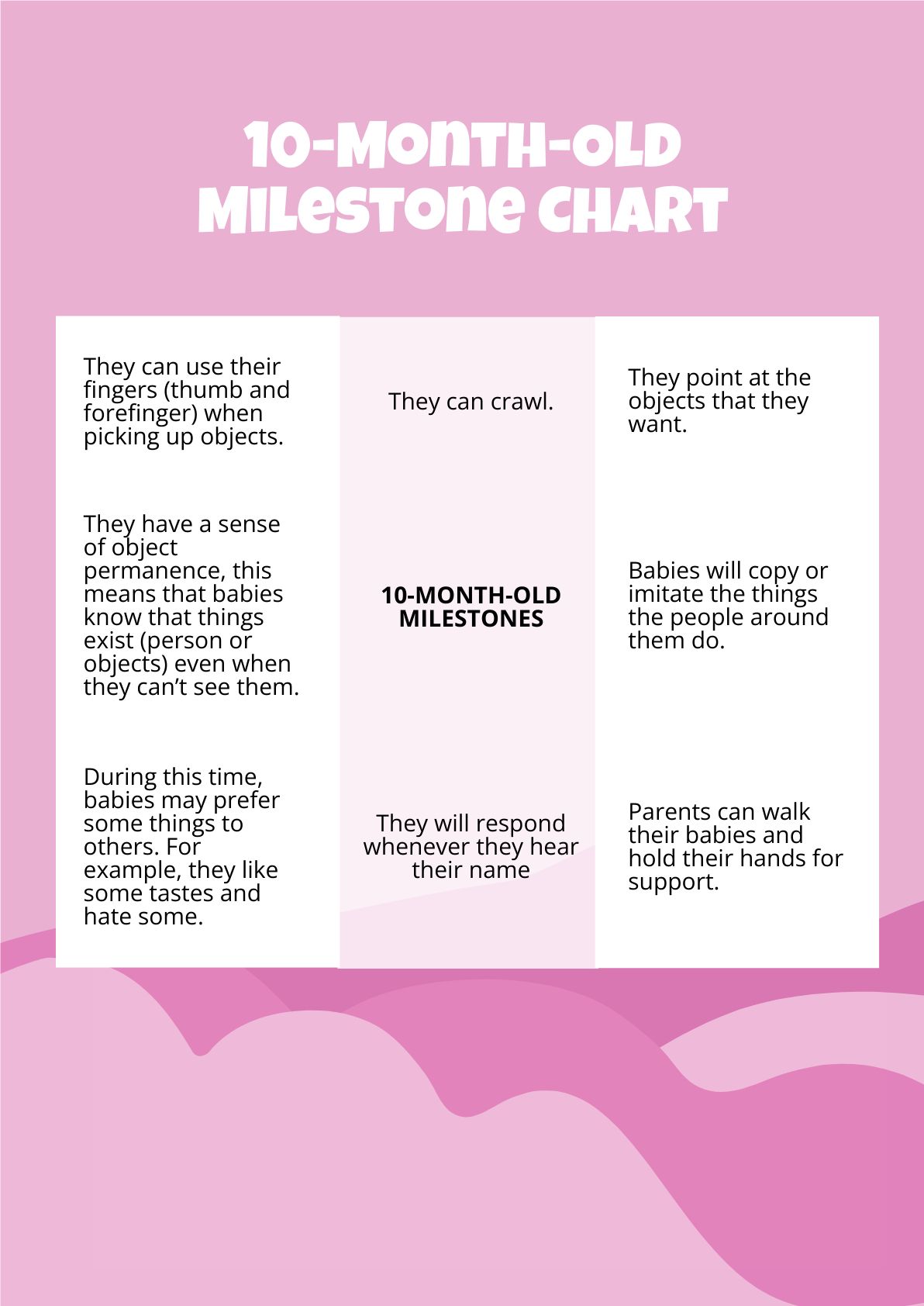 10 Month Old Milestone Chart