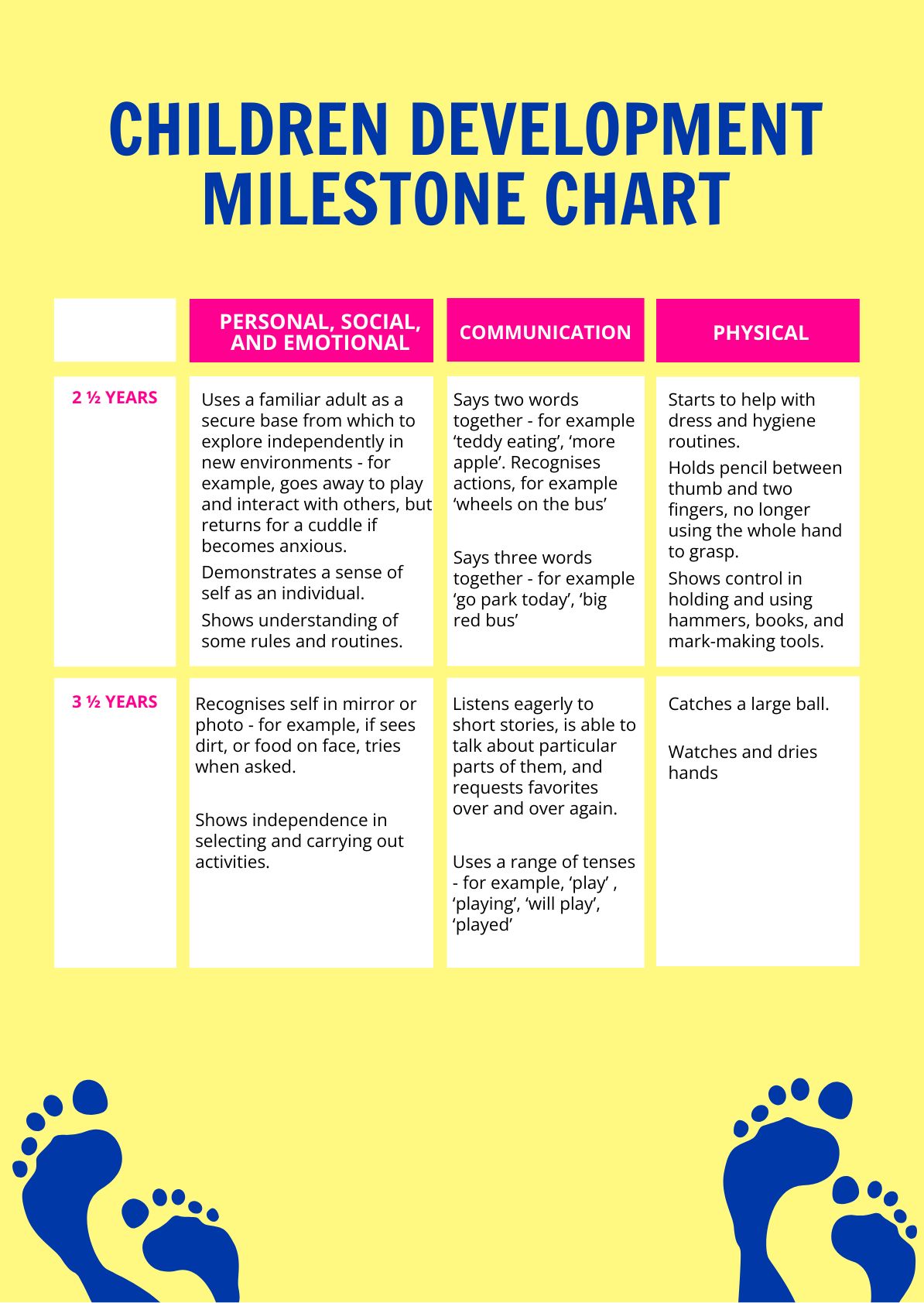 Download Developmental Milestones Chart For Free Page - vrogue.co