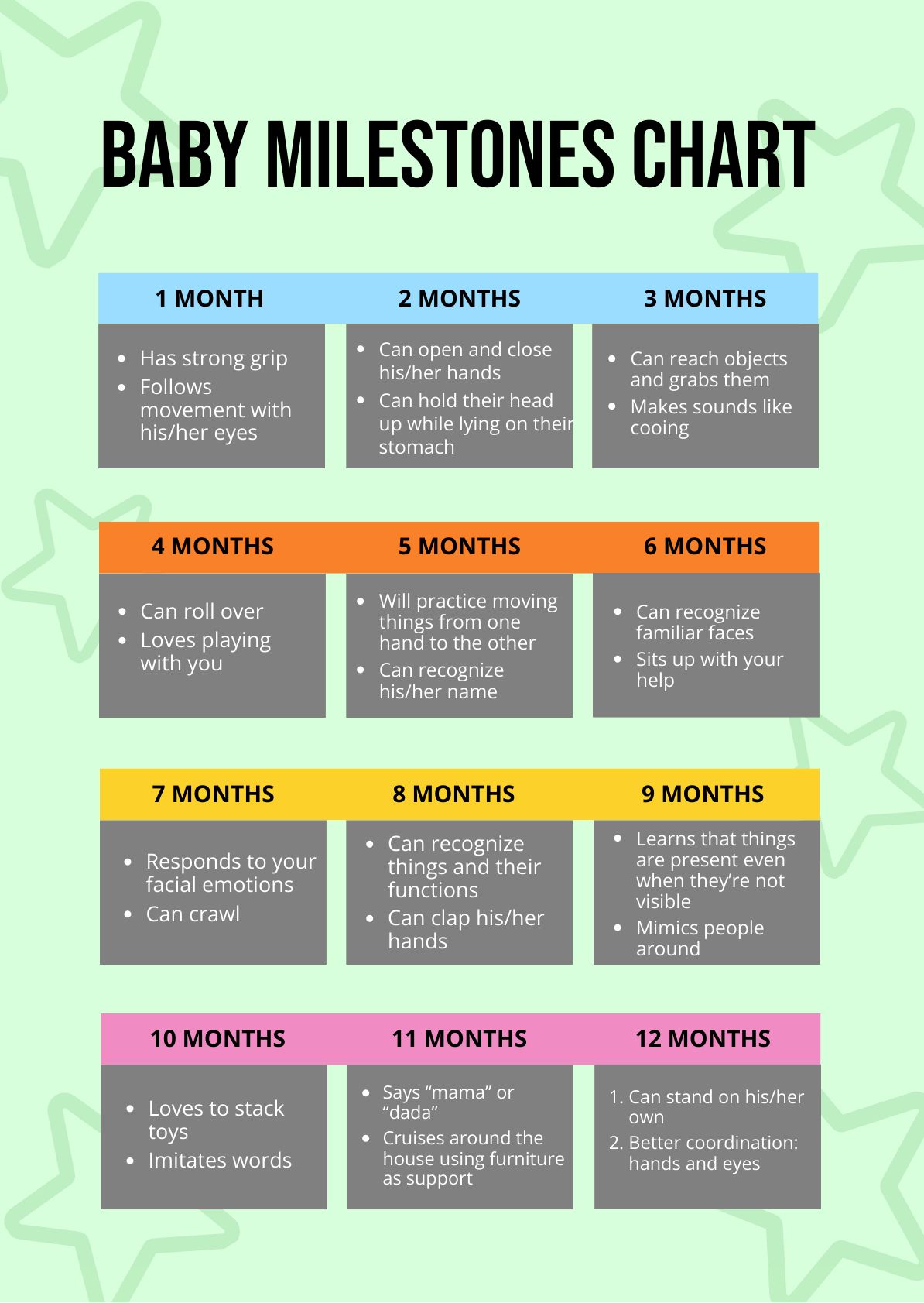 Basic Baby Milestones Chart