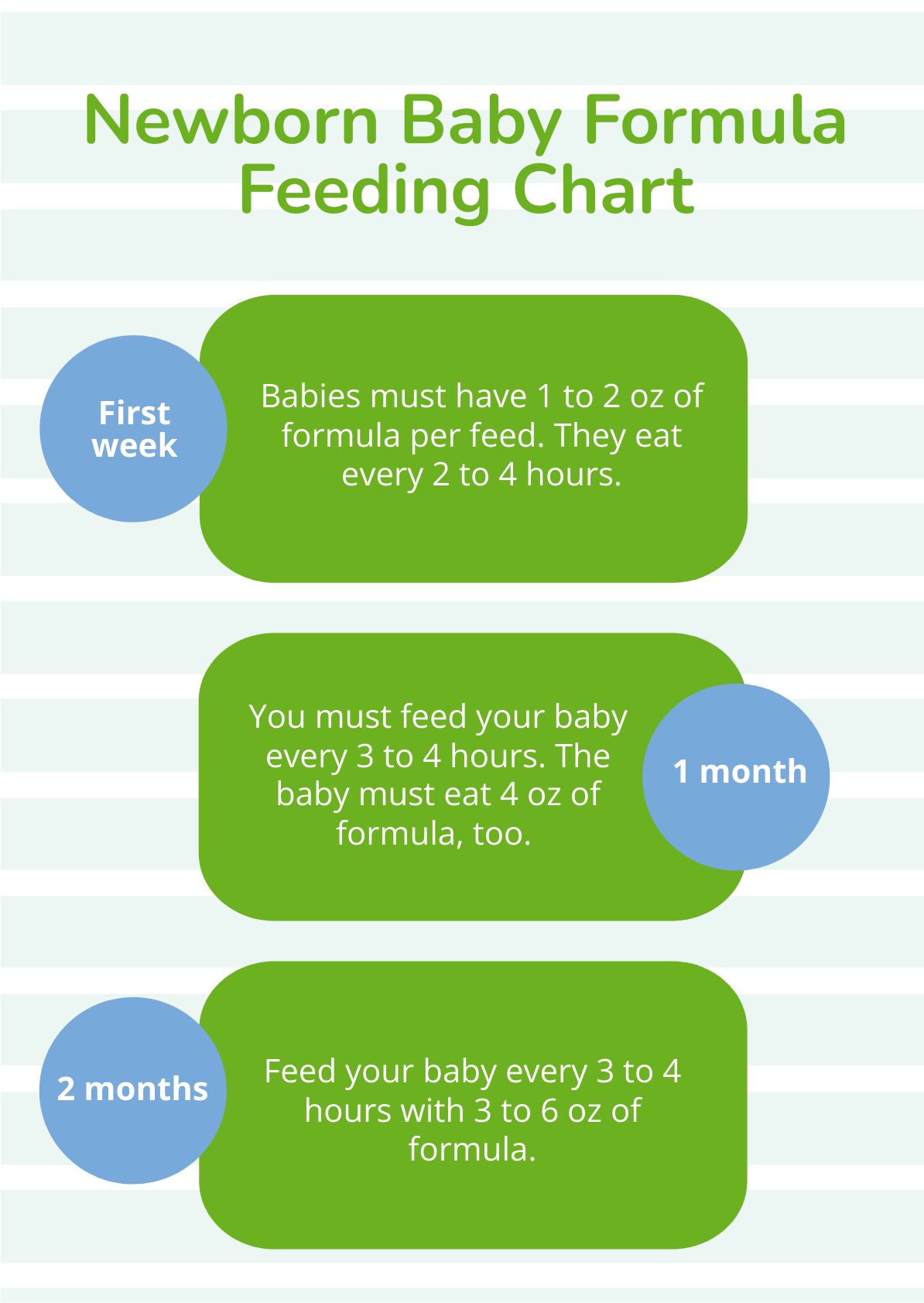 Free Baby Feeding Chart By Month - Illustrator, PDF | Template.net