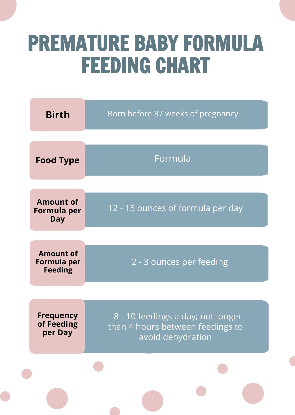 Breastfeeding Baby Feeding Chart in PDF, Illustrator - Download ...