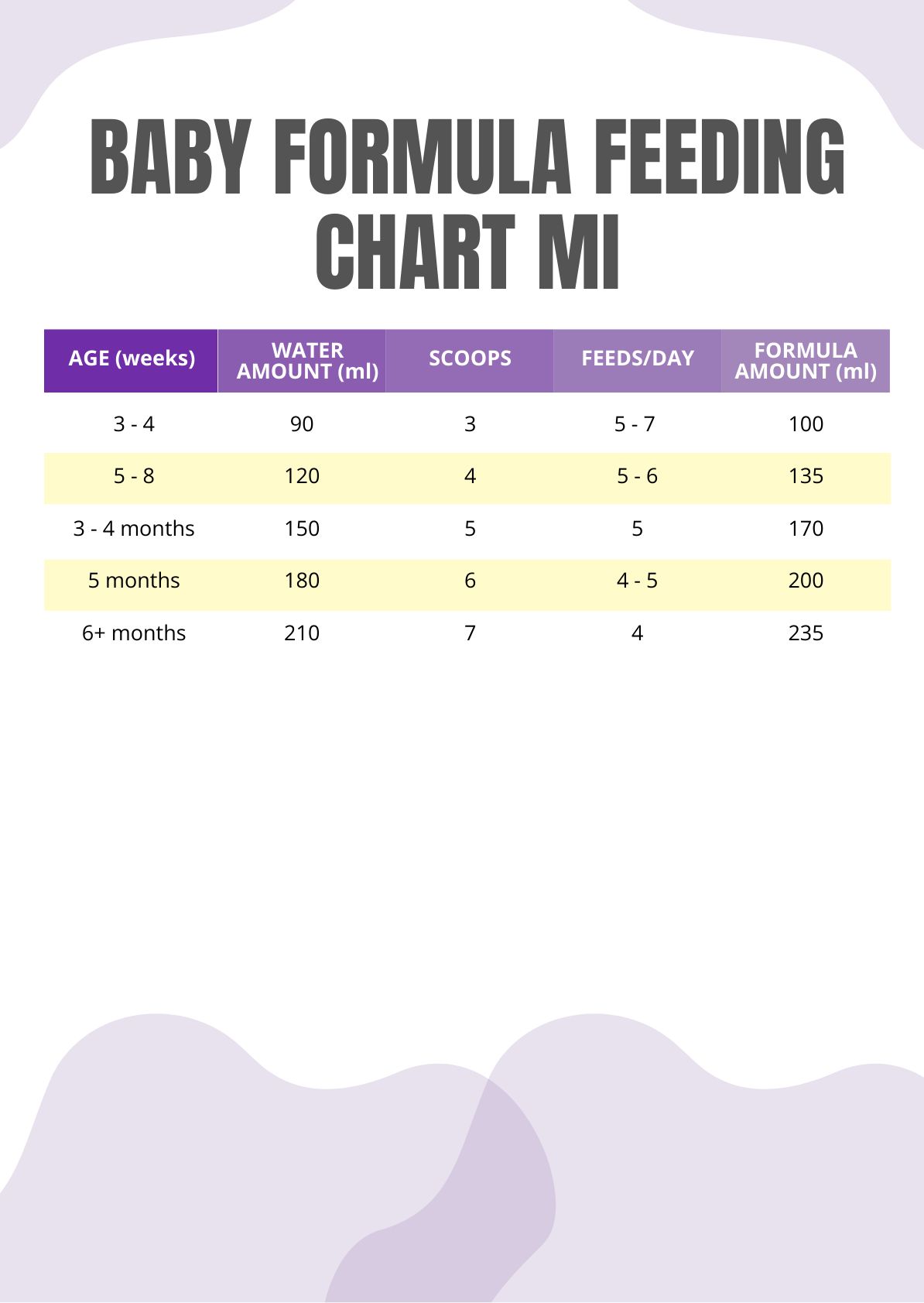 Baby Feeding Chart By Month in Illustrator, PDF - Download | Template.net