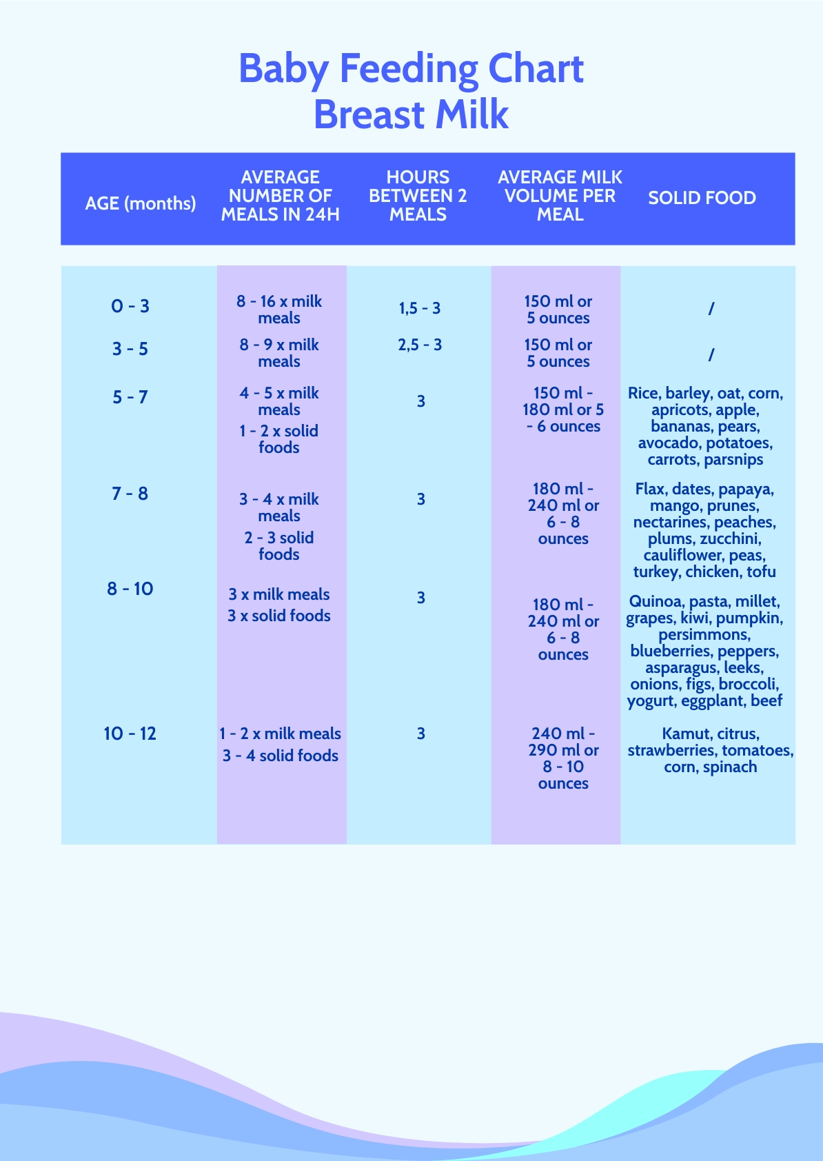 Baby Feeding Chart Breast Milk