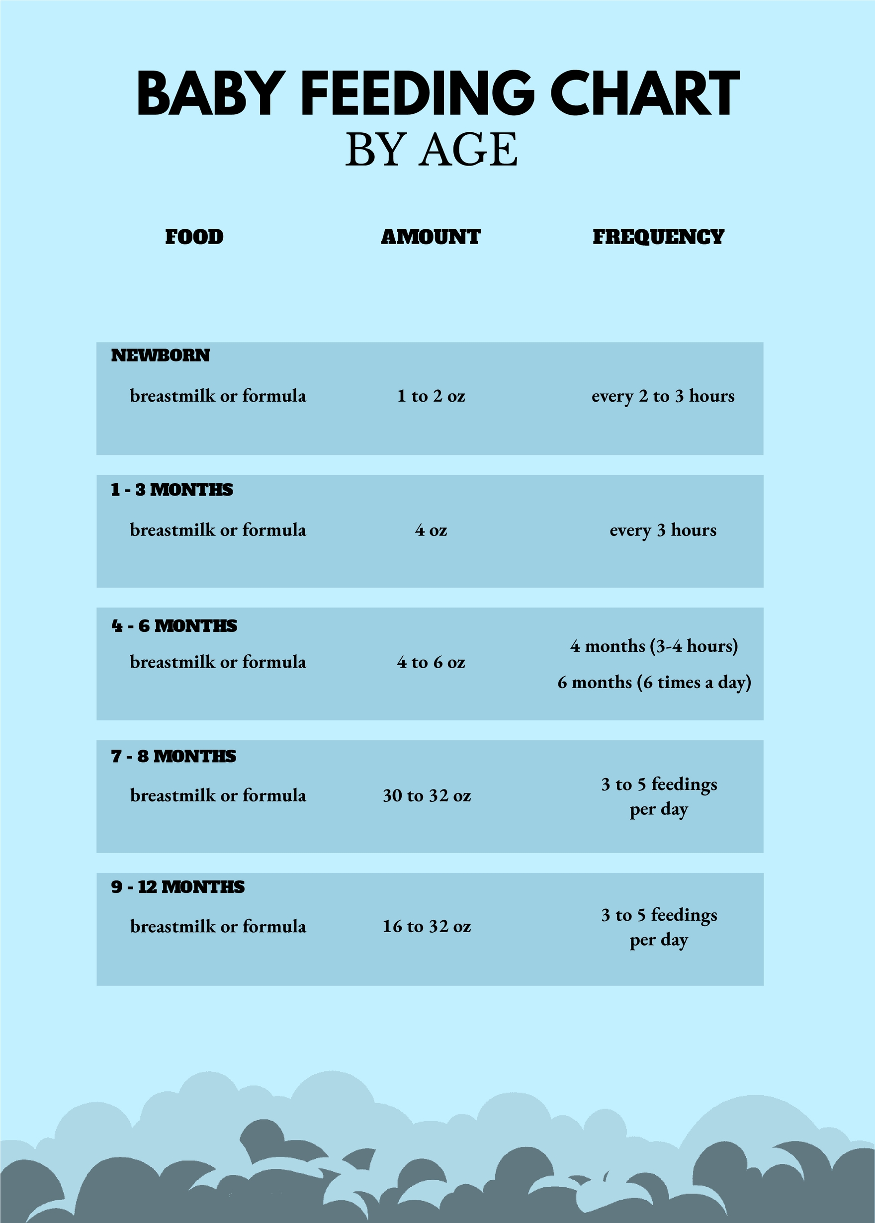 Baby Feeding Chart By Age