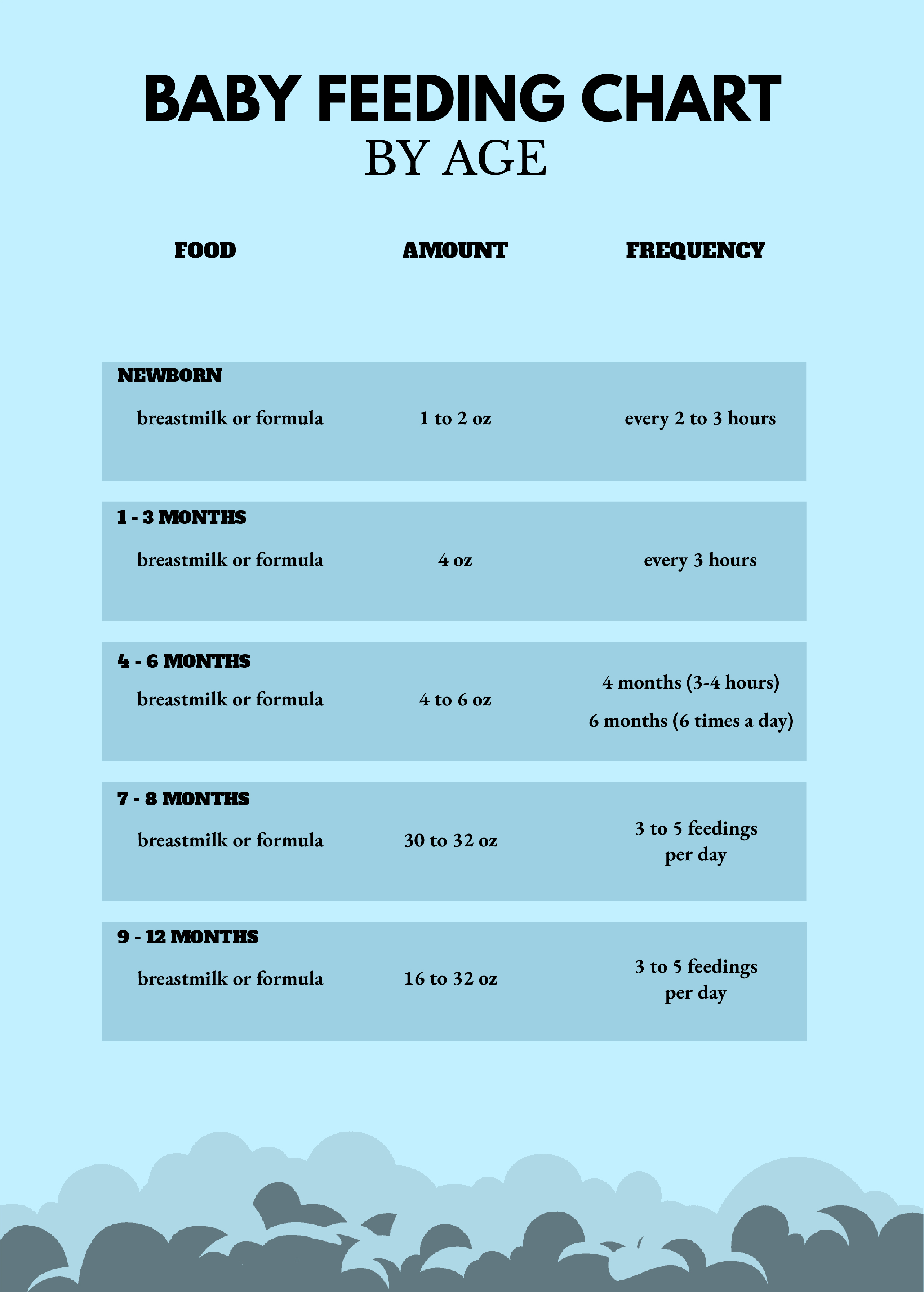 Free Feeding Dog Age Chart - Download in PDF | Template.net