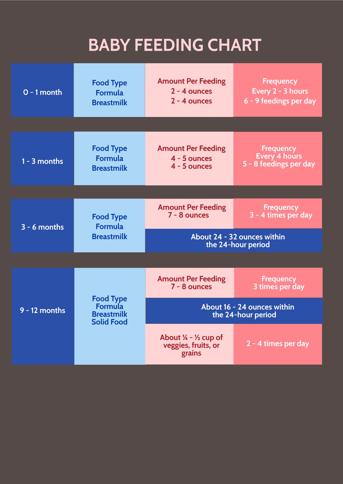 Baby Formula Feeding Chart in Illustrator, PDF - Download | Template.net