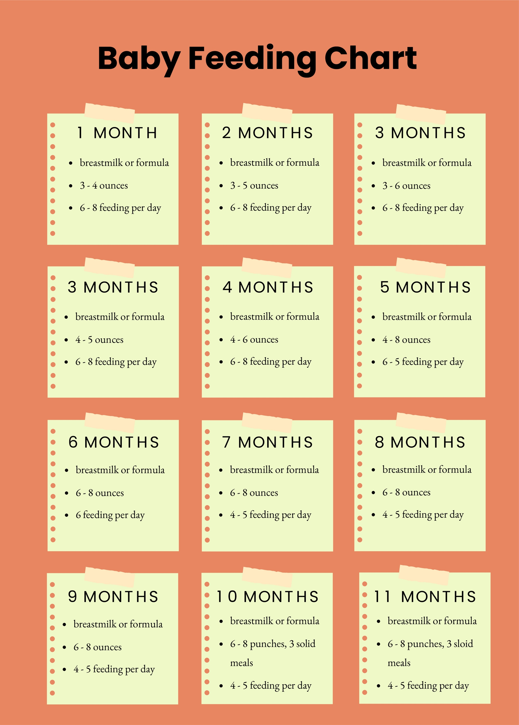 Month Baby Milk Chart | peacecommission.kdsg.gov.ng