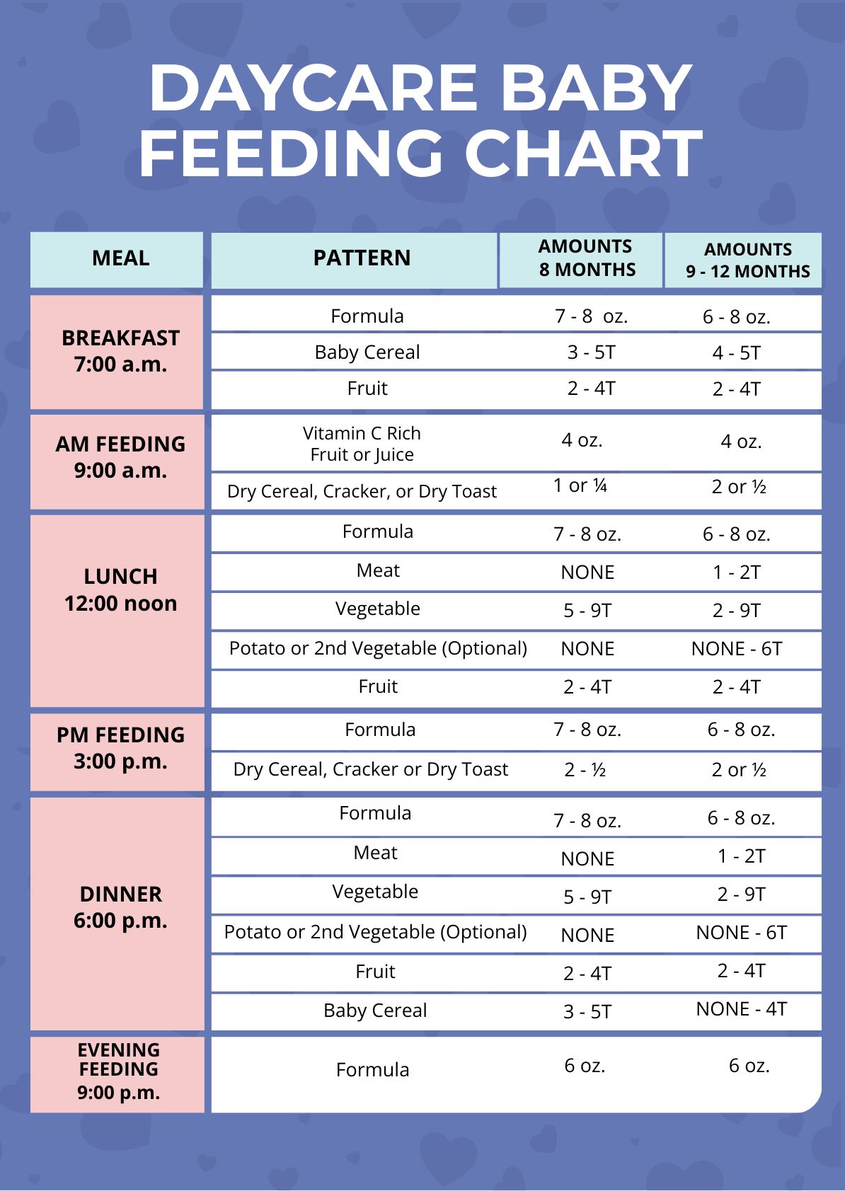 Vordertyp Köstlich rotierend enfamil formula feeding chart Hypothek ...