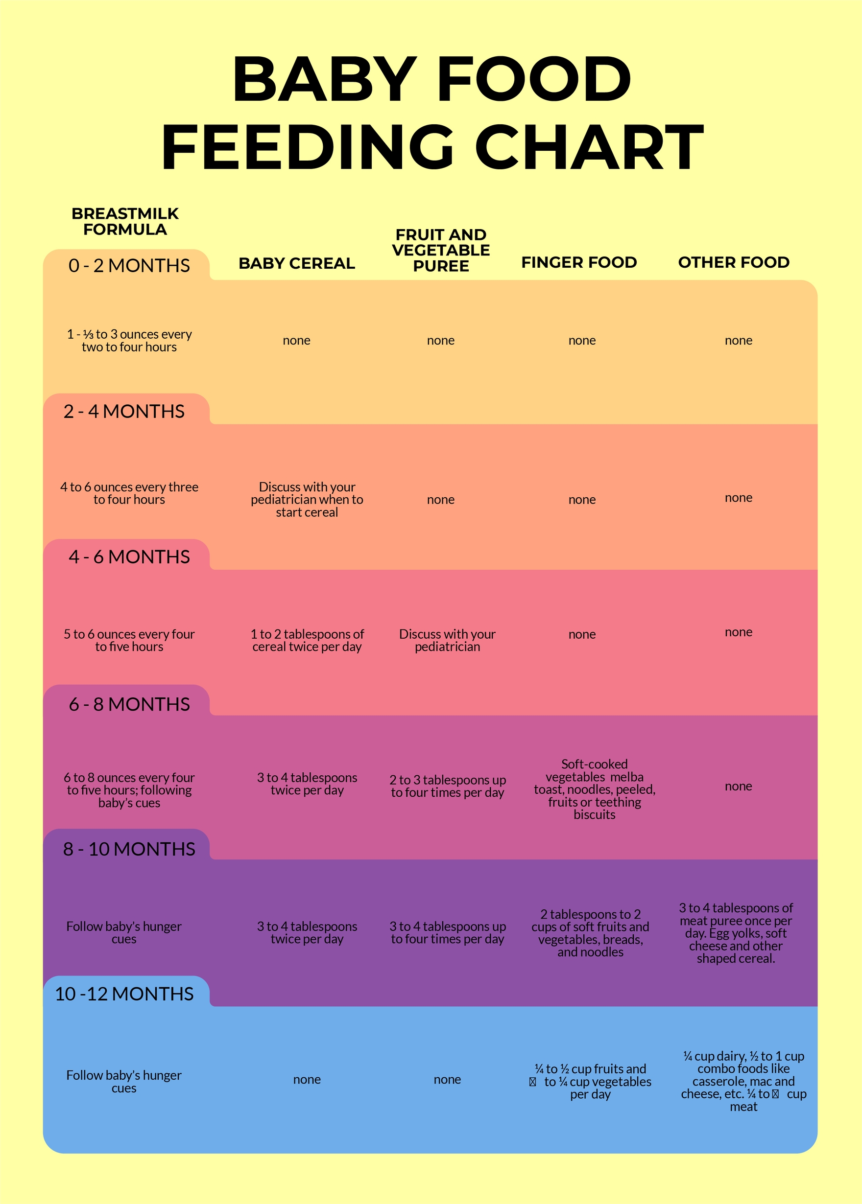 Baby Food Feeding Chart