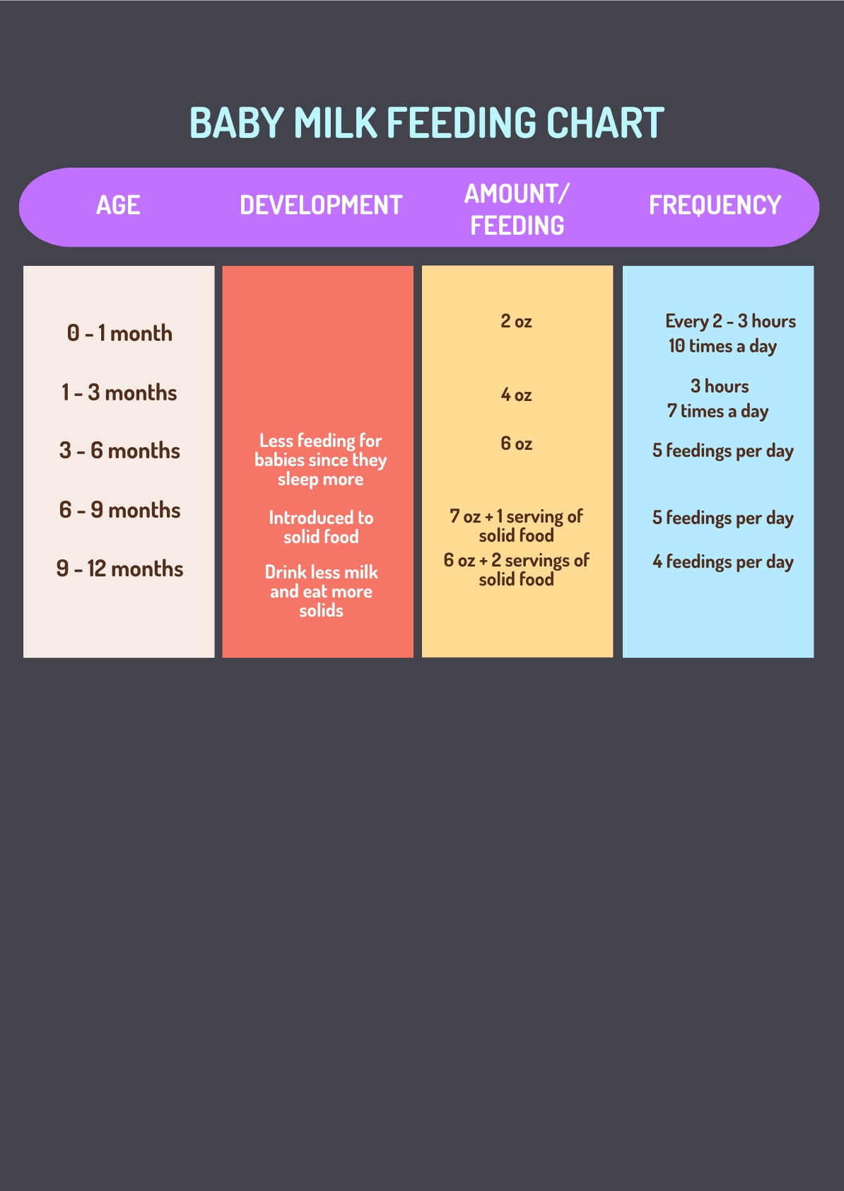 Baby Milk Feeding Chart