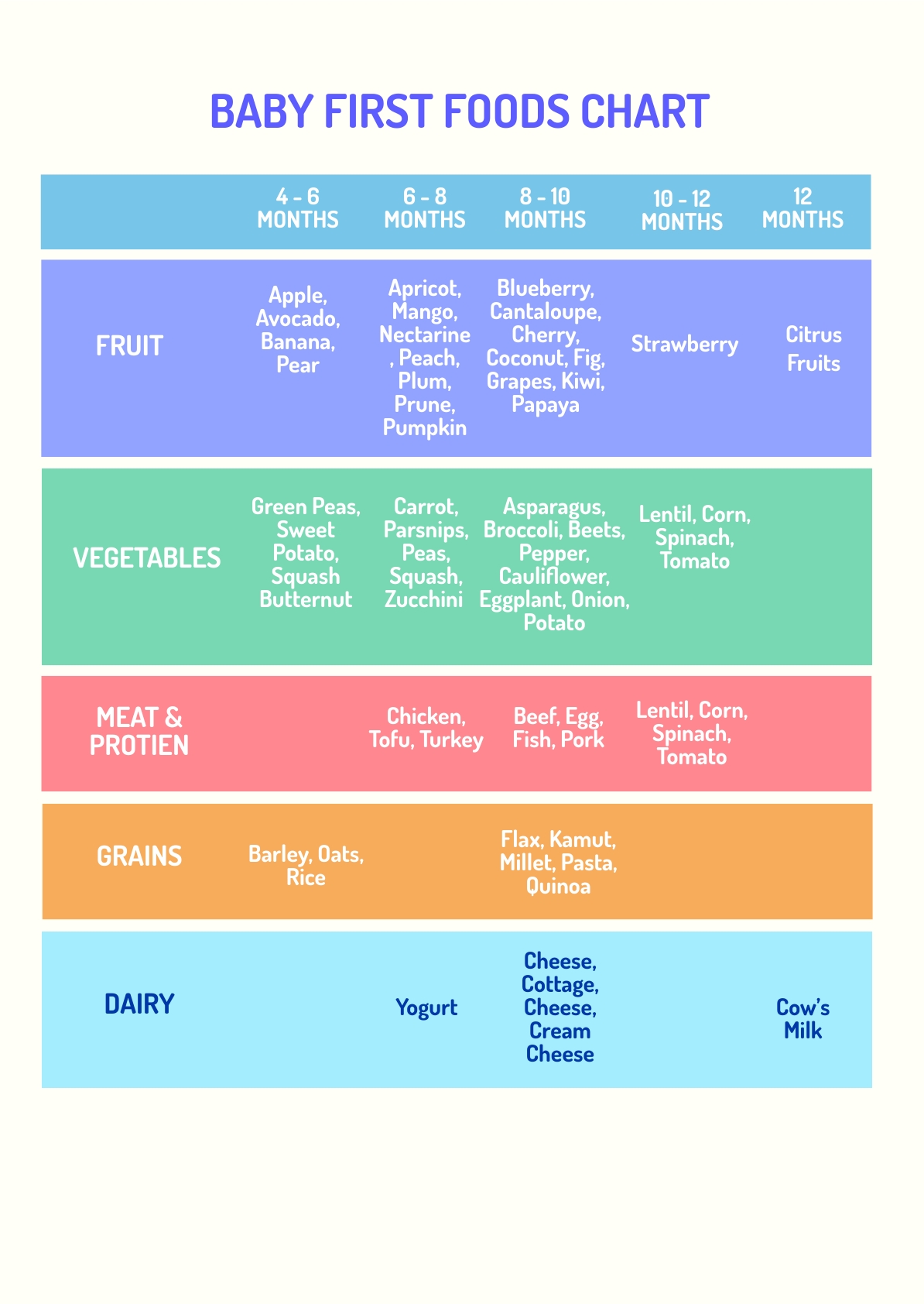 Baby First Foods Chart