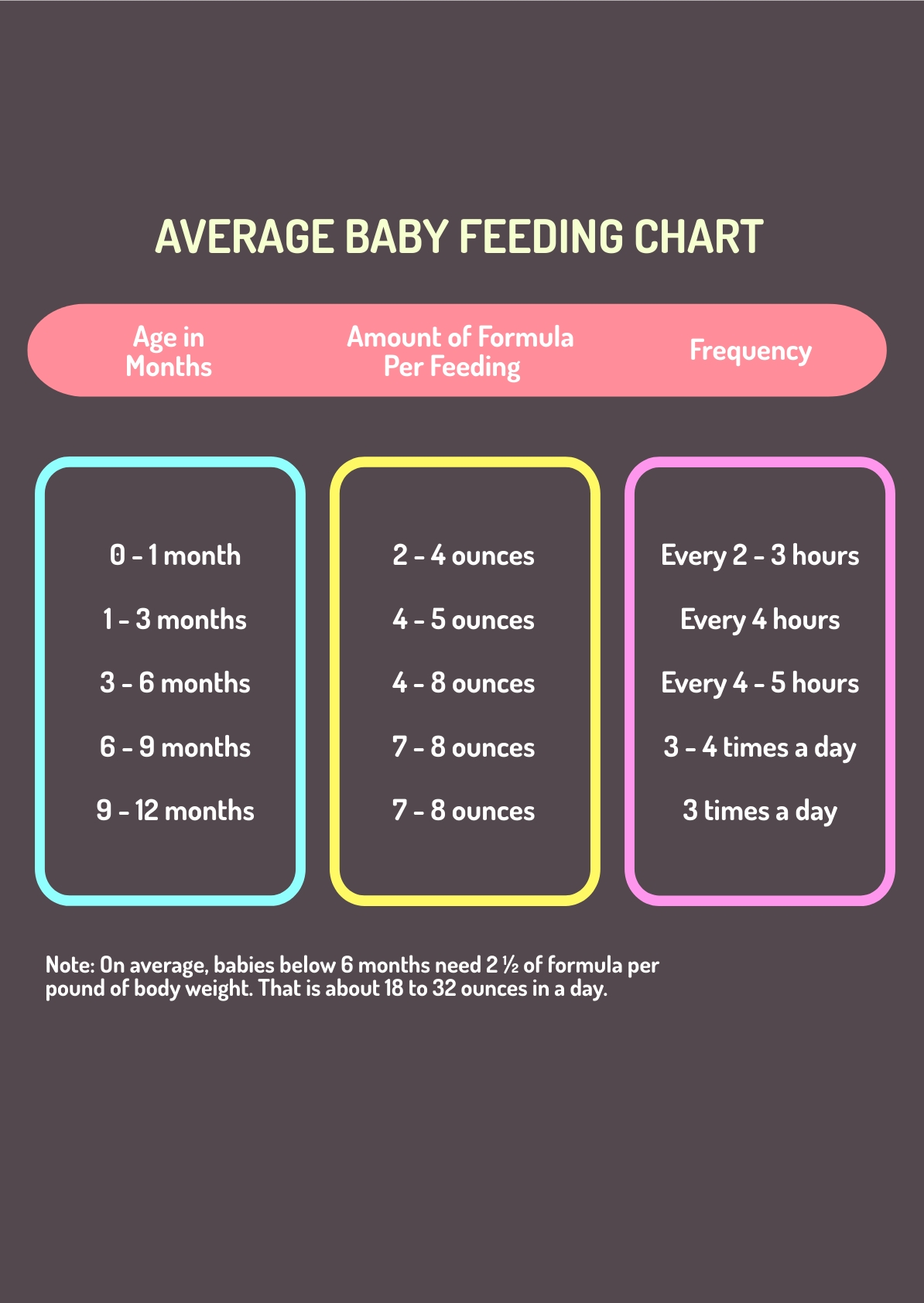 Average Baby Feeding Chart in PDF, Illustrator - Download | Template.net image.