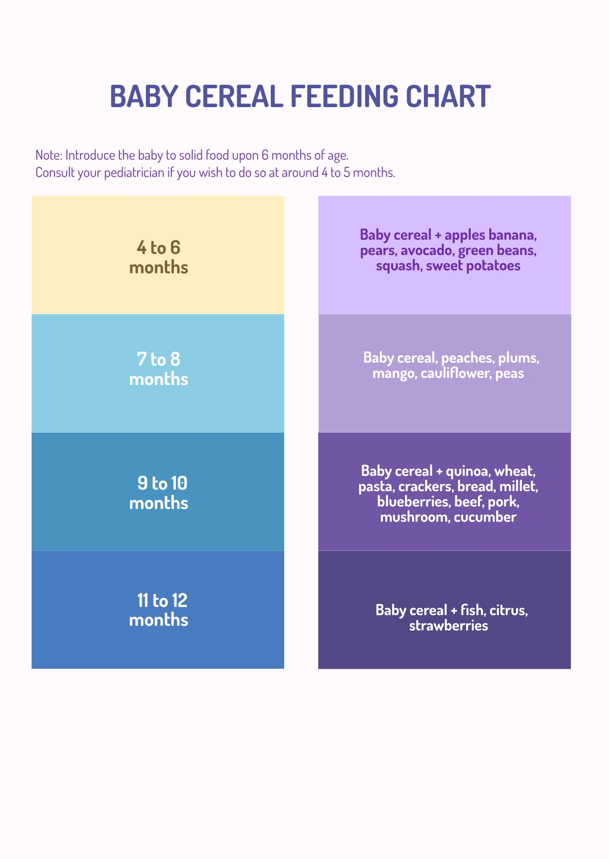 Baby Cereal Feeding Chart in PDF, Illustrator - Download | Template.net