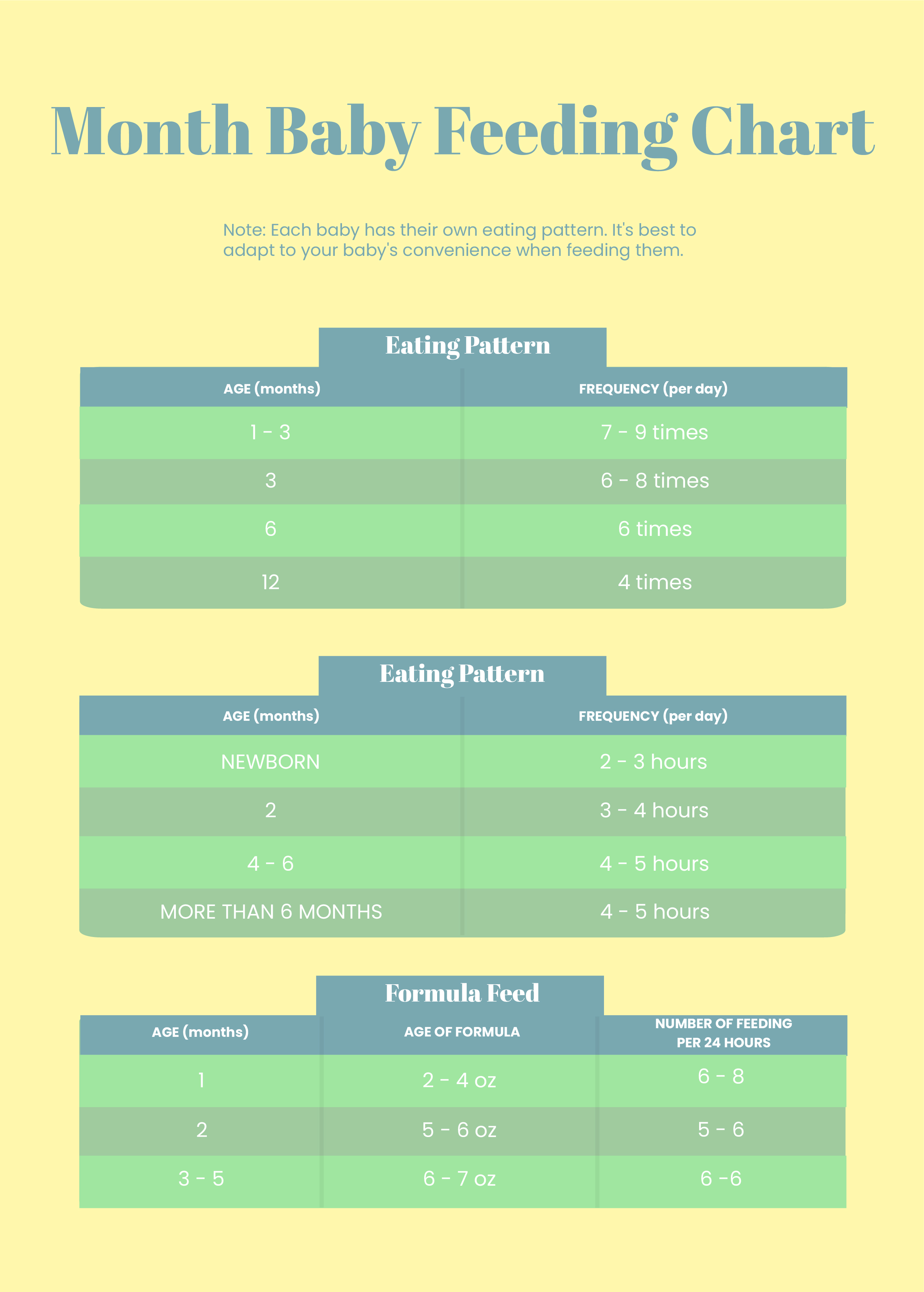 Free 3 Month Baby Feeding Chart - Download in PDF, Illustrator ...