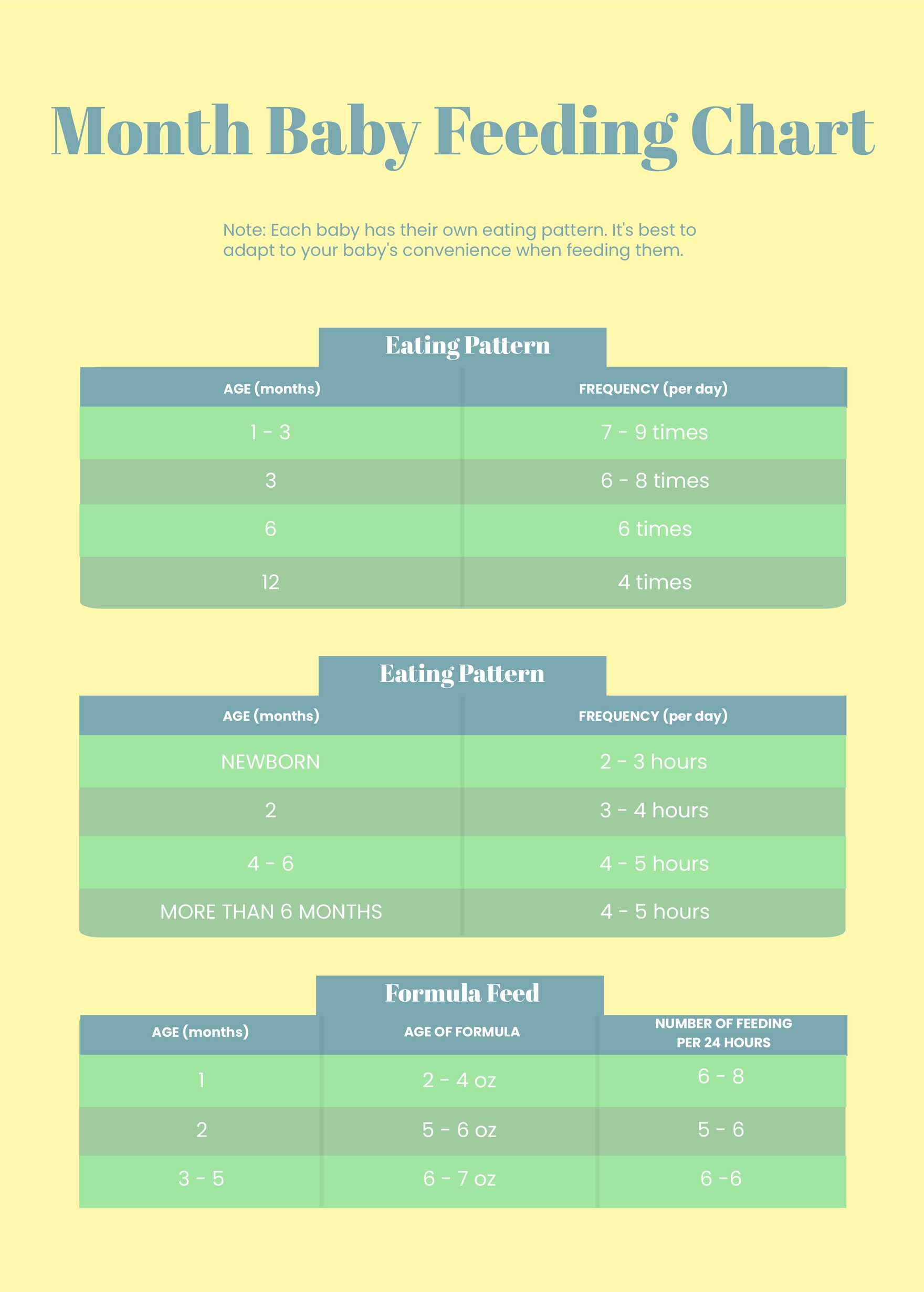 Formula Feeding Chart By Month - vrogue.co