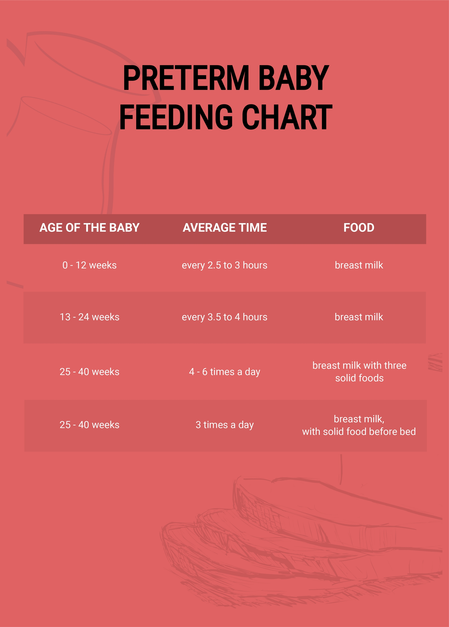 Baby Formula Feeding Chart Ml in PDF, Illustrator - Download | Template.net