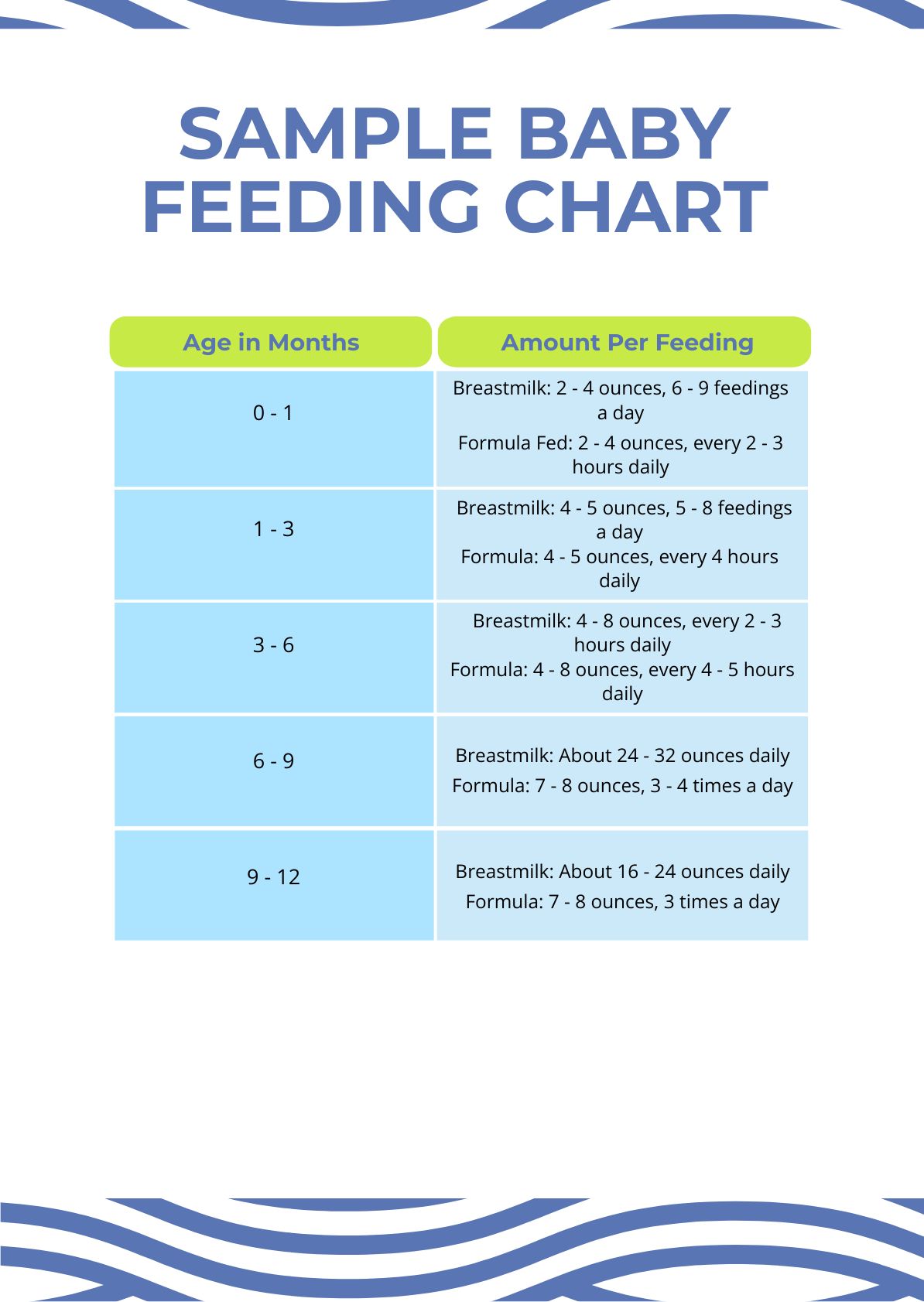 Sample Baby Feeding Chart in PDF, Illustrator - Download | Template.net