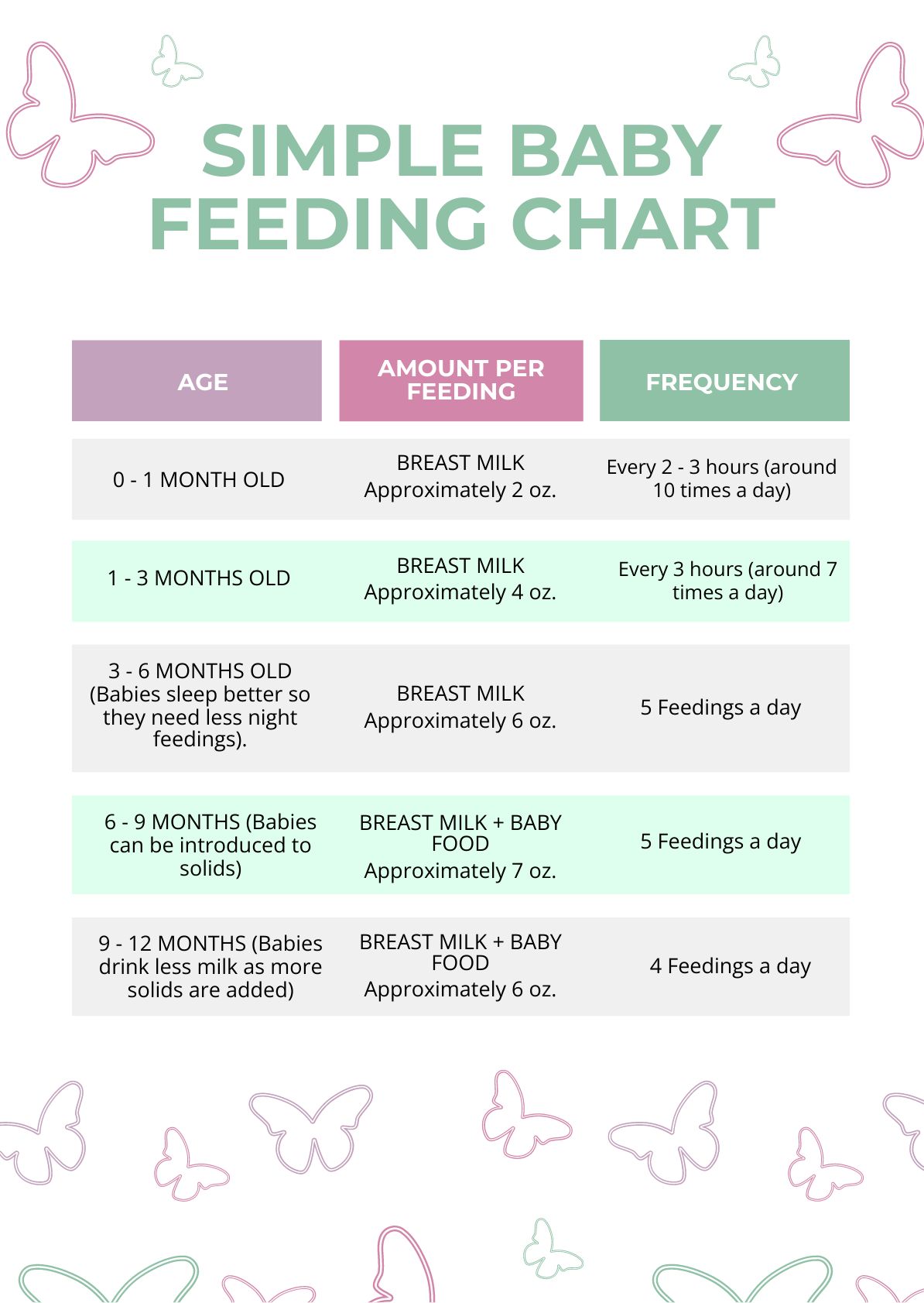 Printable Baby Feeding Chart