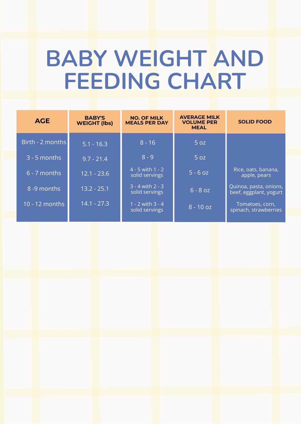 Baby Weight And Feeding Chart in PDF, Illustrator - Download | Template.net