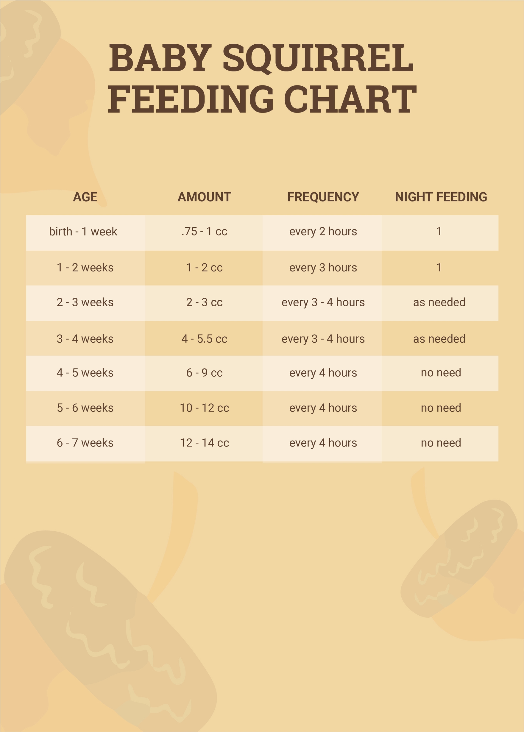 Baby Squirrel Feeding Chart