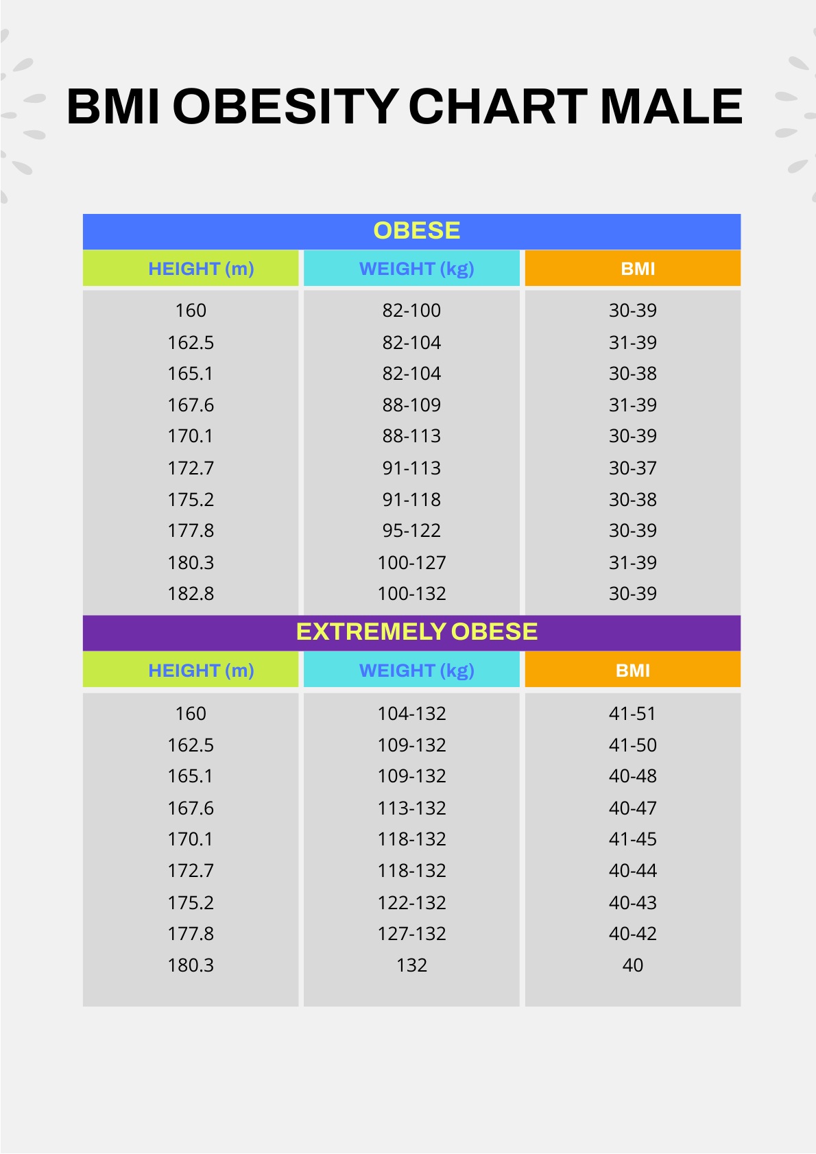 BMI Obesity Chart Male