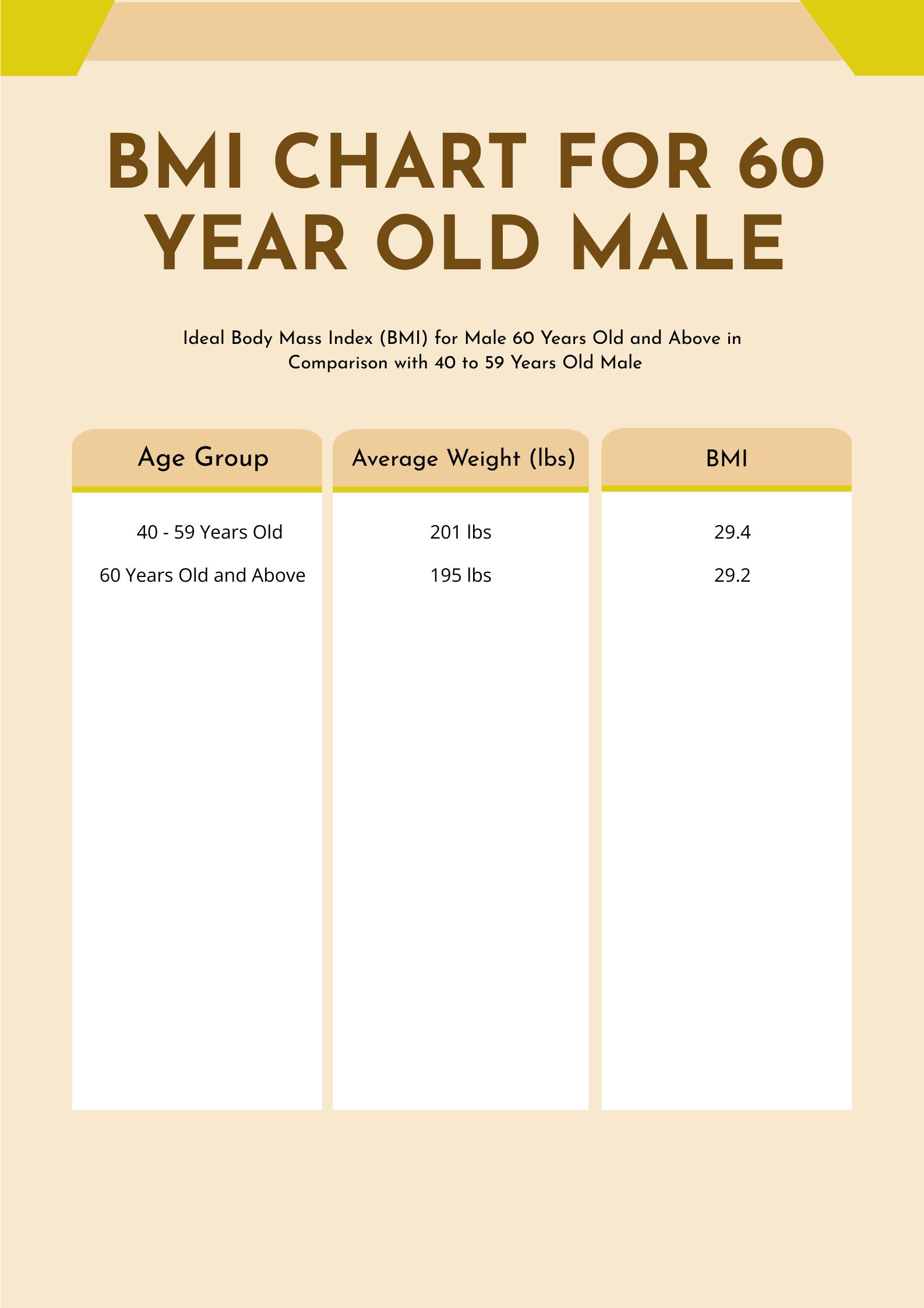 BMI Chart For 60 Year Old Male